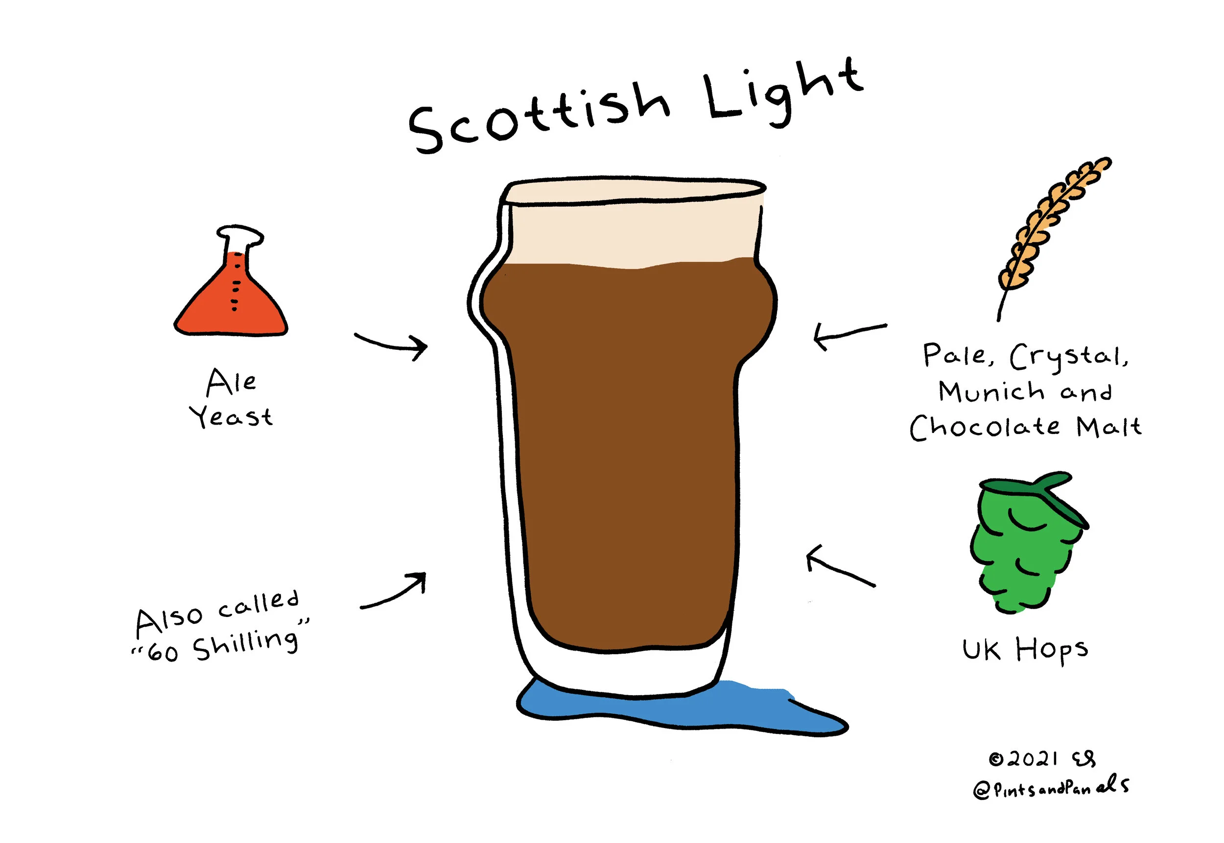 pnpScotLight.jpg