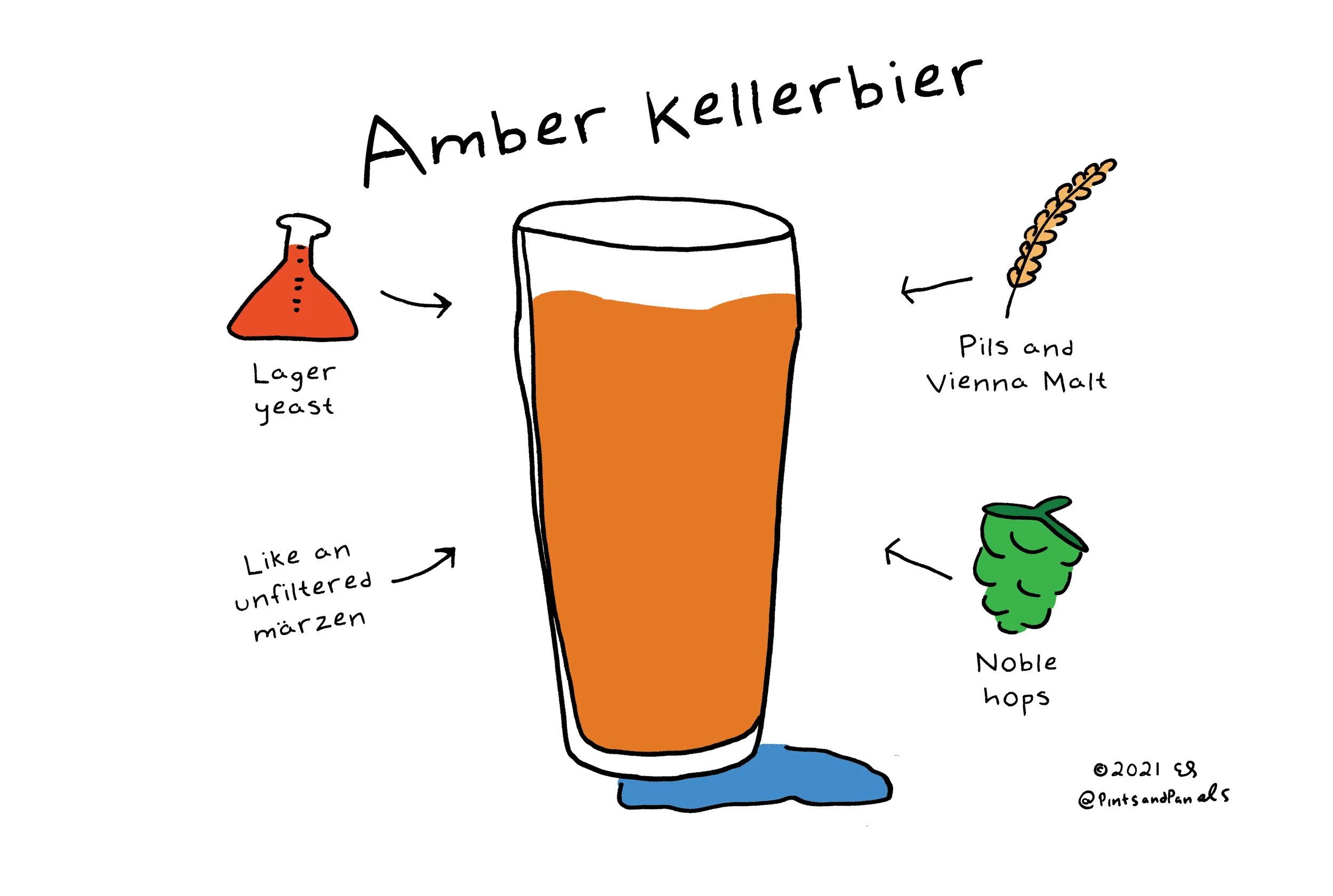 pnpkelleramber.jpg
