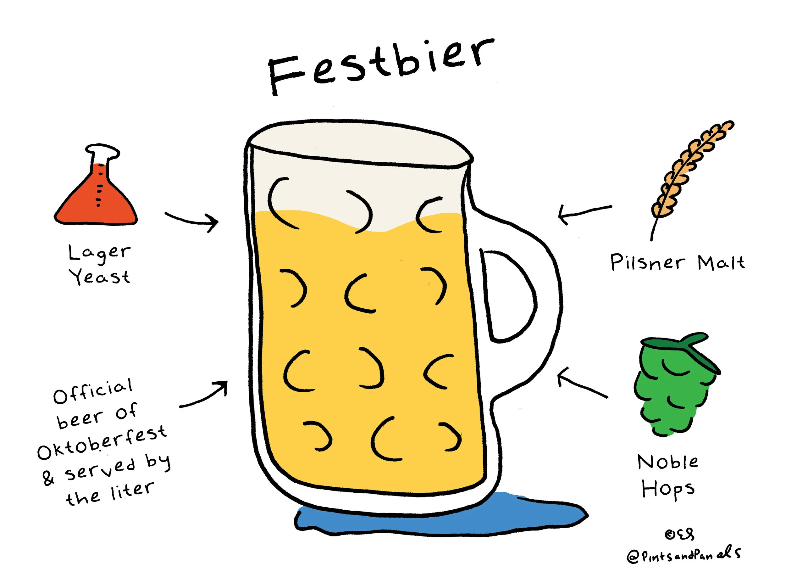 pnpFestbier.jpg