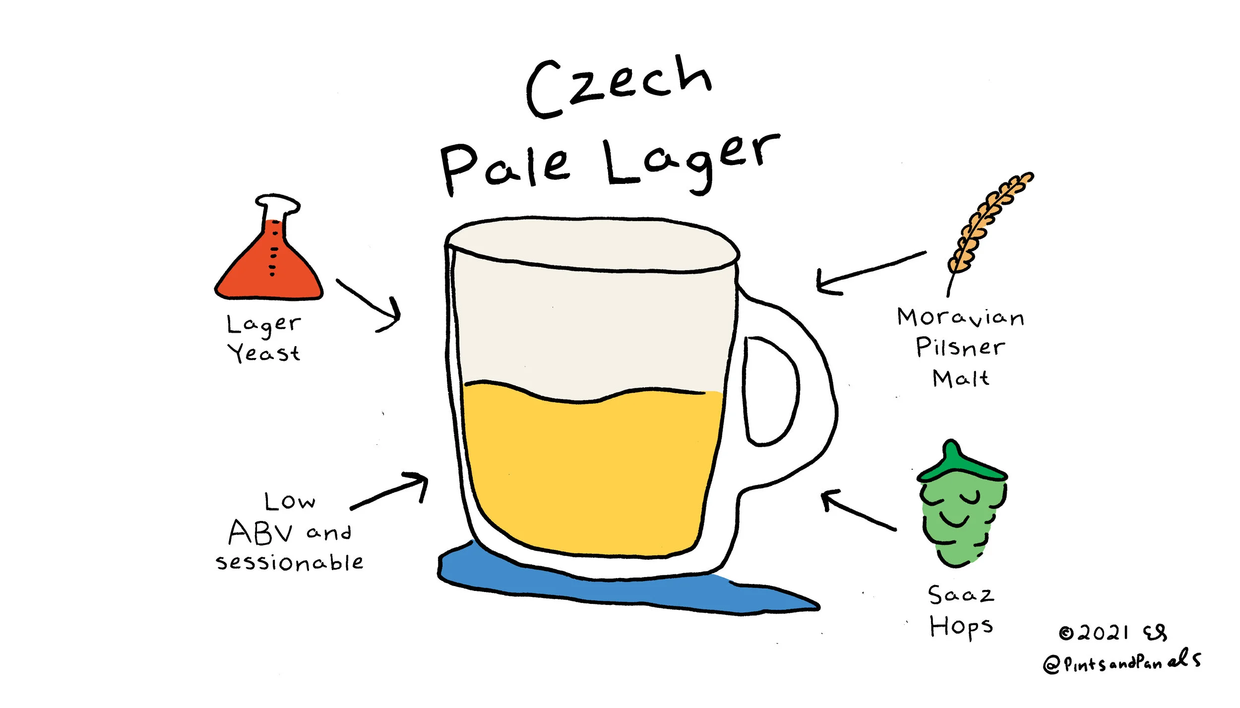 pnpczechpalelager.jpg