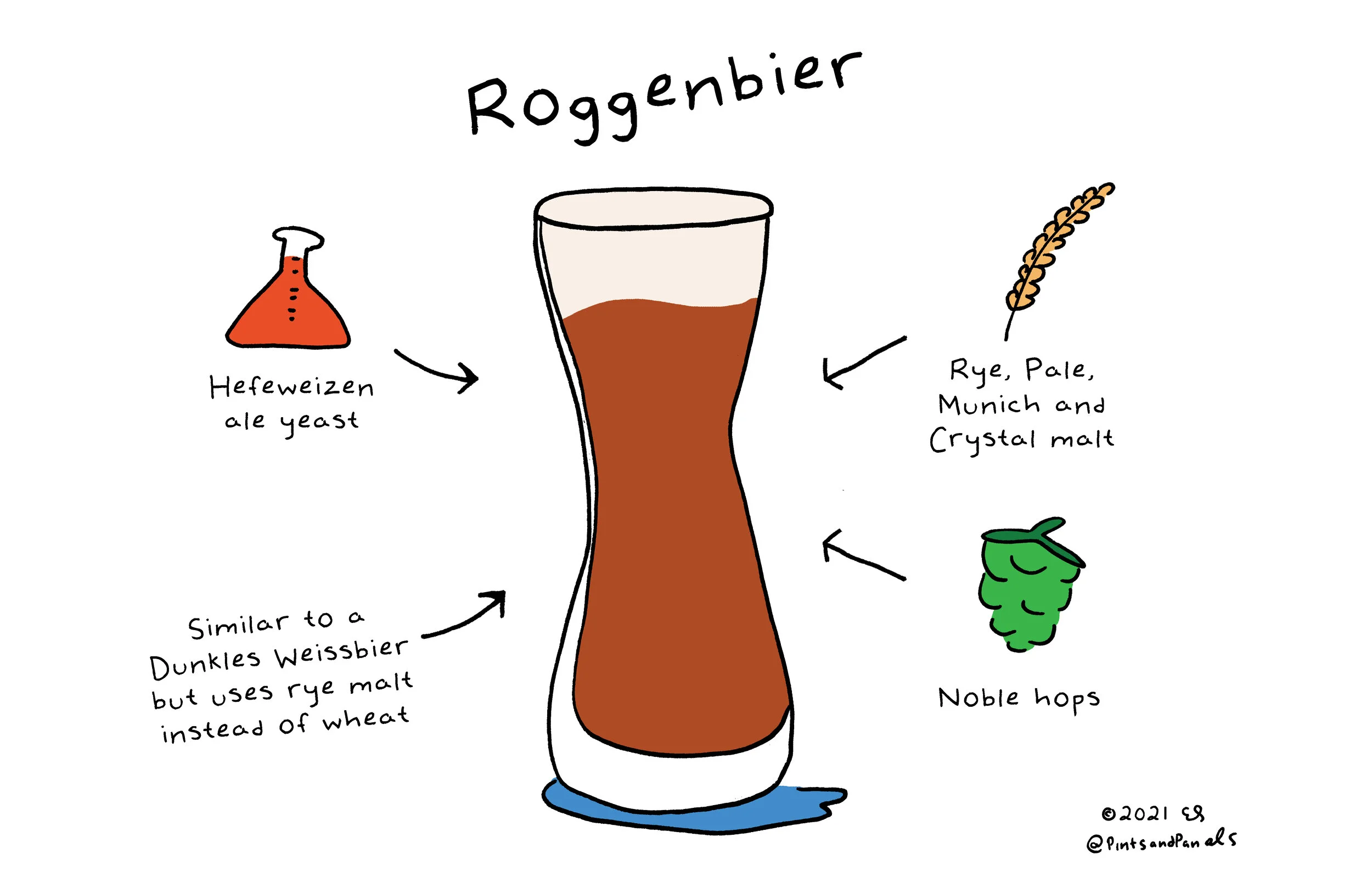 pnproggenbier.jpg