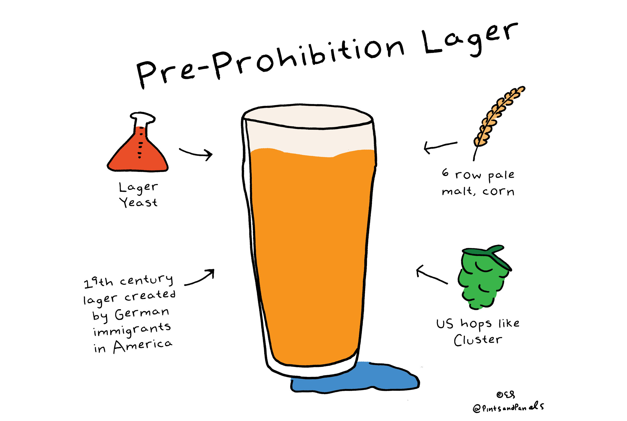pnppreprolager.jpg