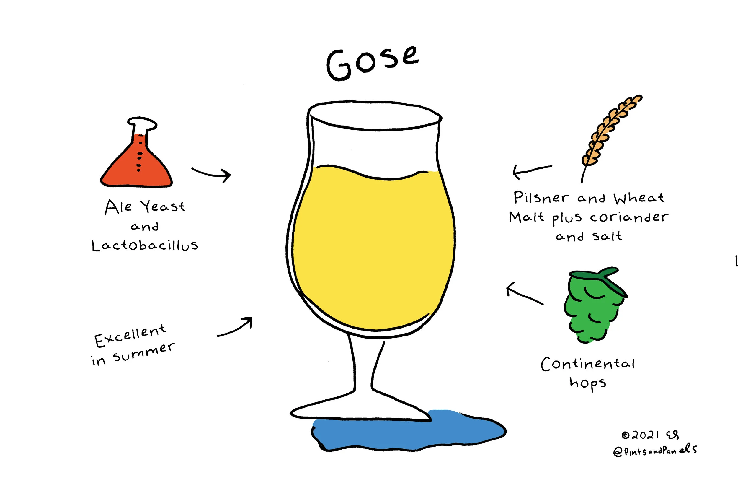 gose.jpg