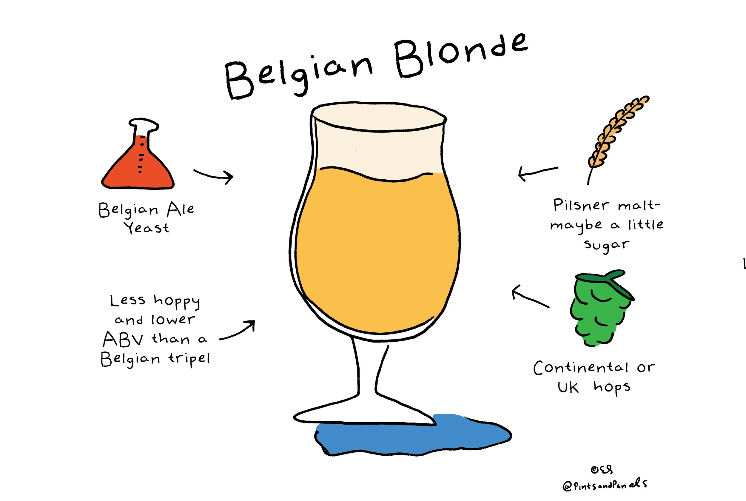 belgianblonde.jpg