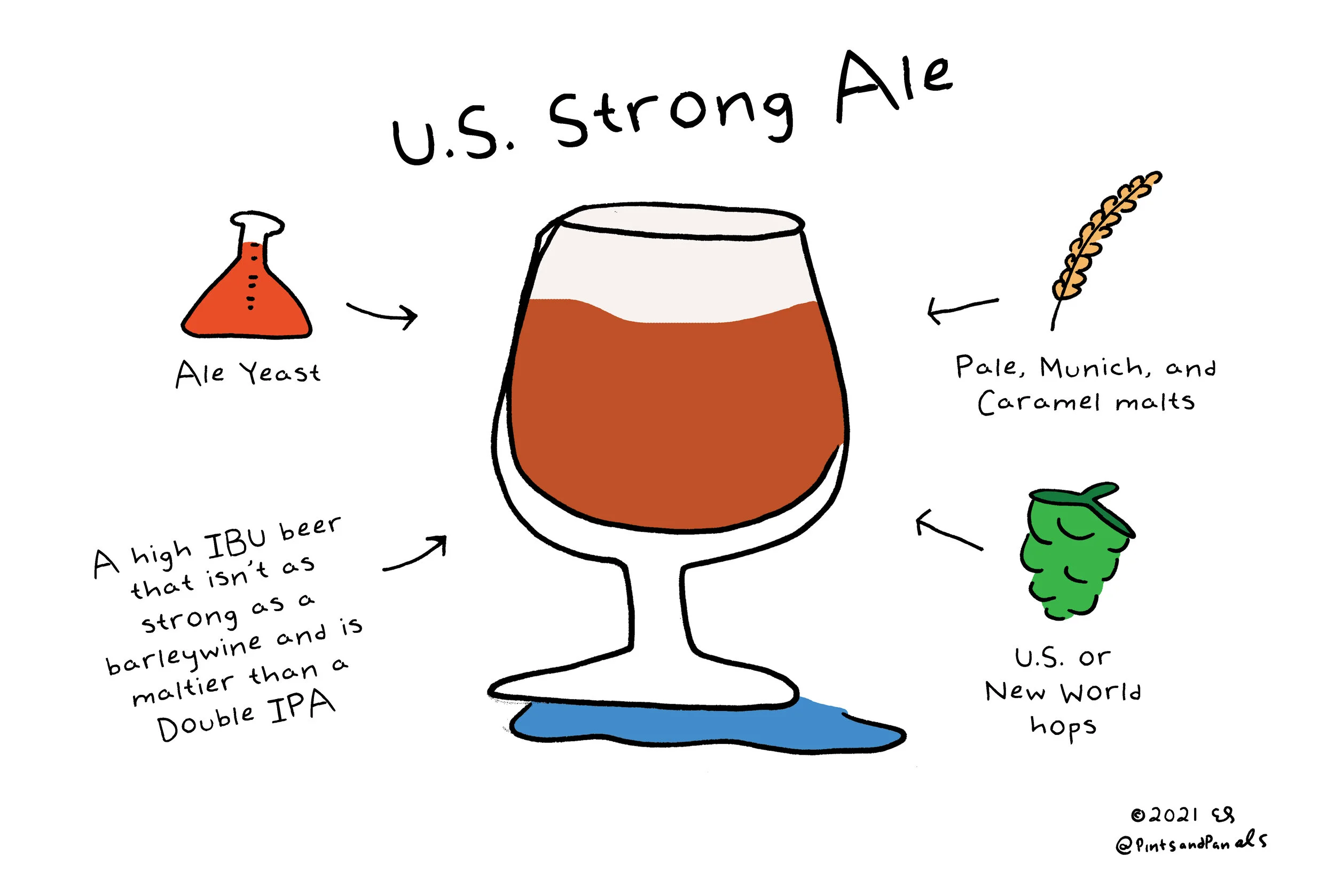 USstrong.jpg
