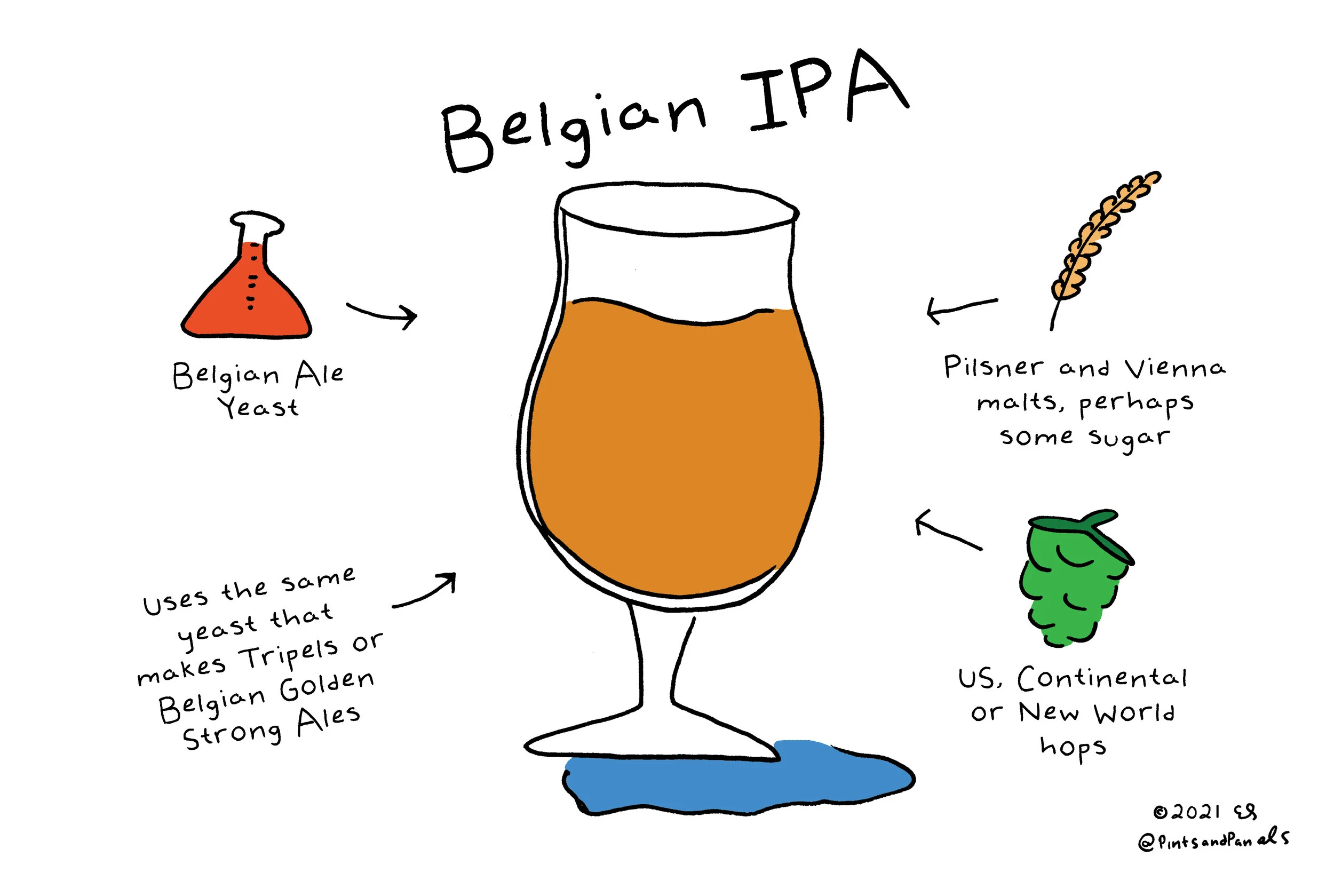 belgianIPA.jpg