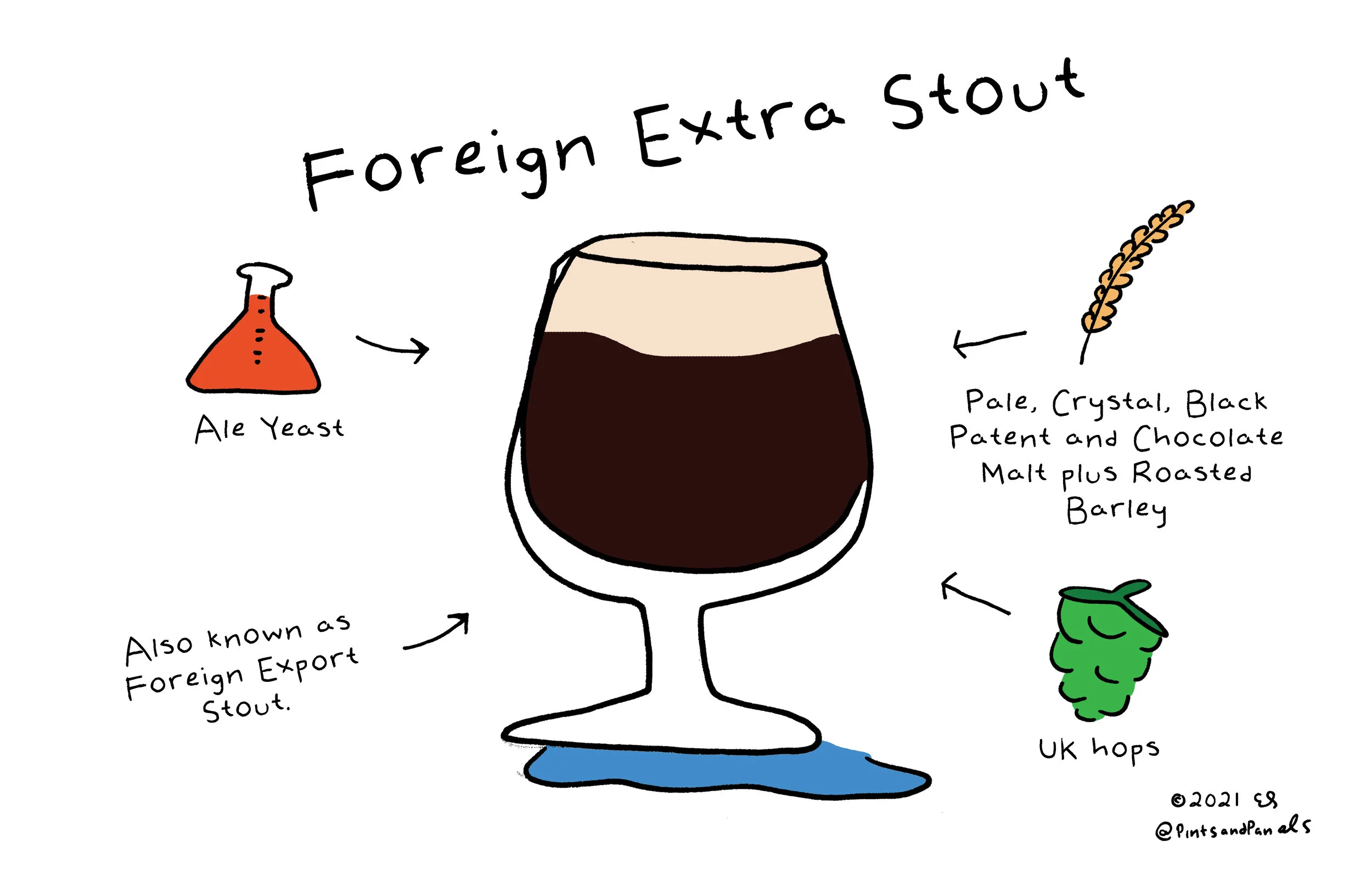 foreignextrastout.jpg