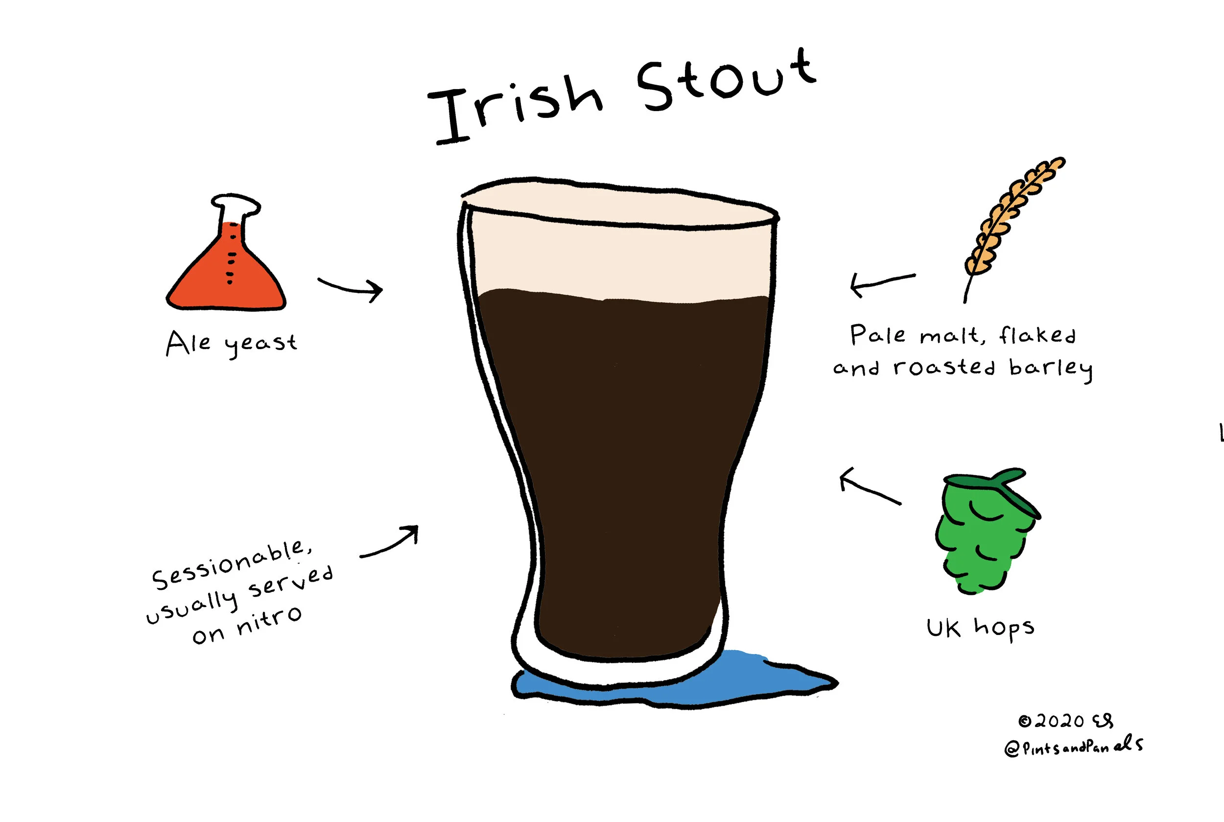 irishstout.jpg
