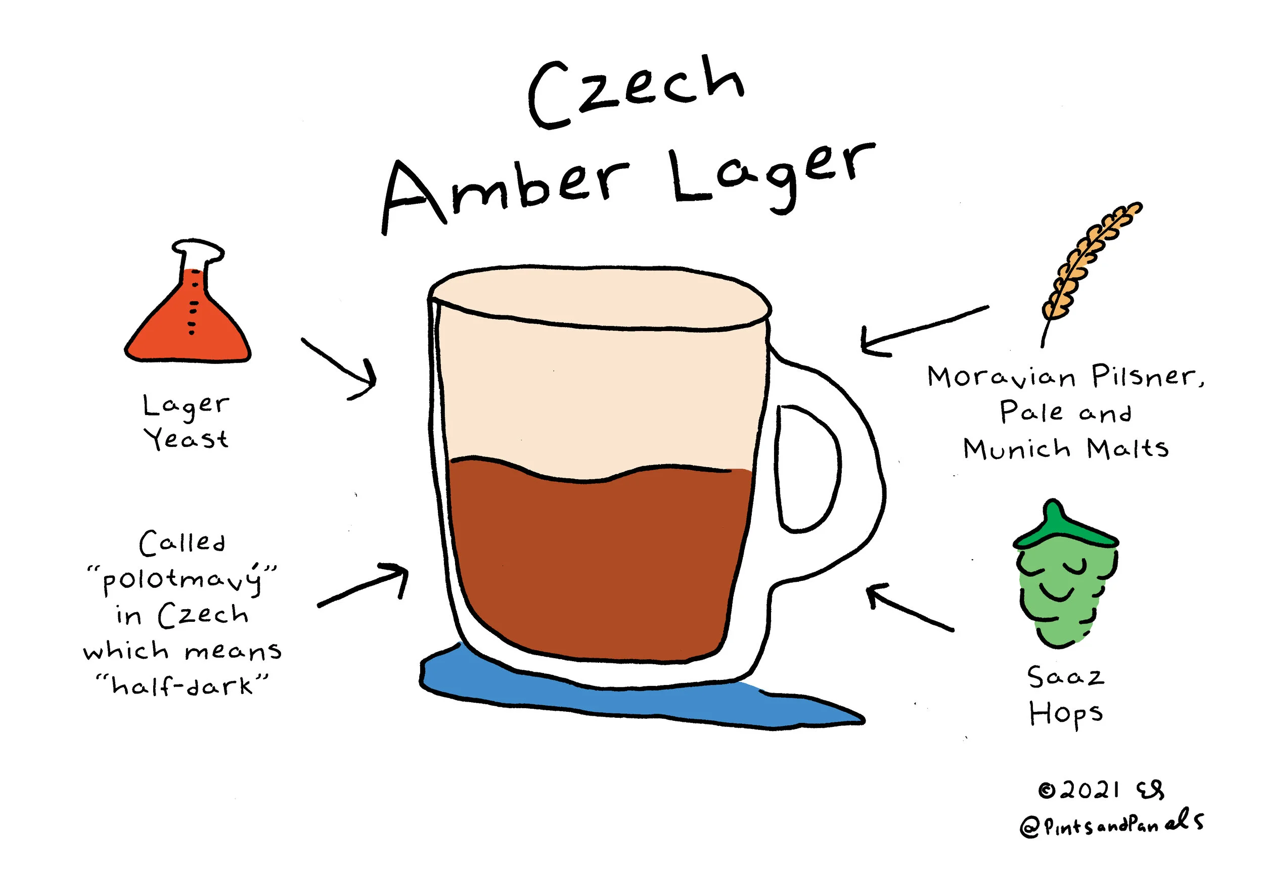 pnpczechamberlager.jpg