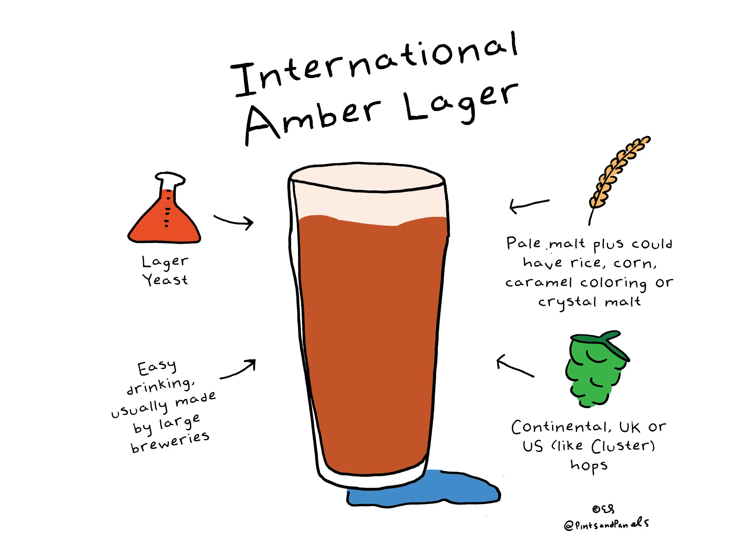 pnpintlamberlager.jpg