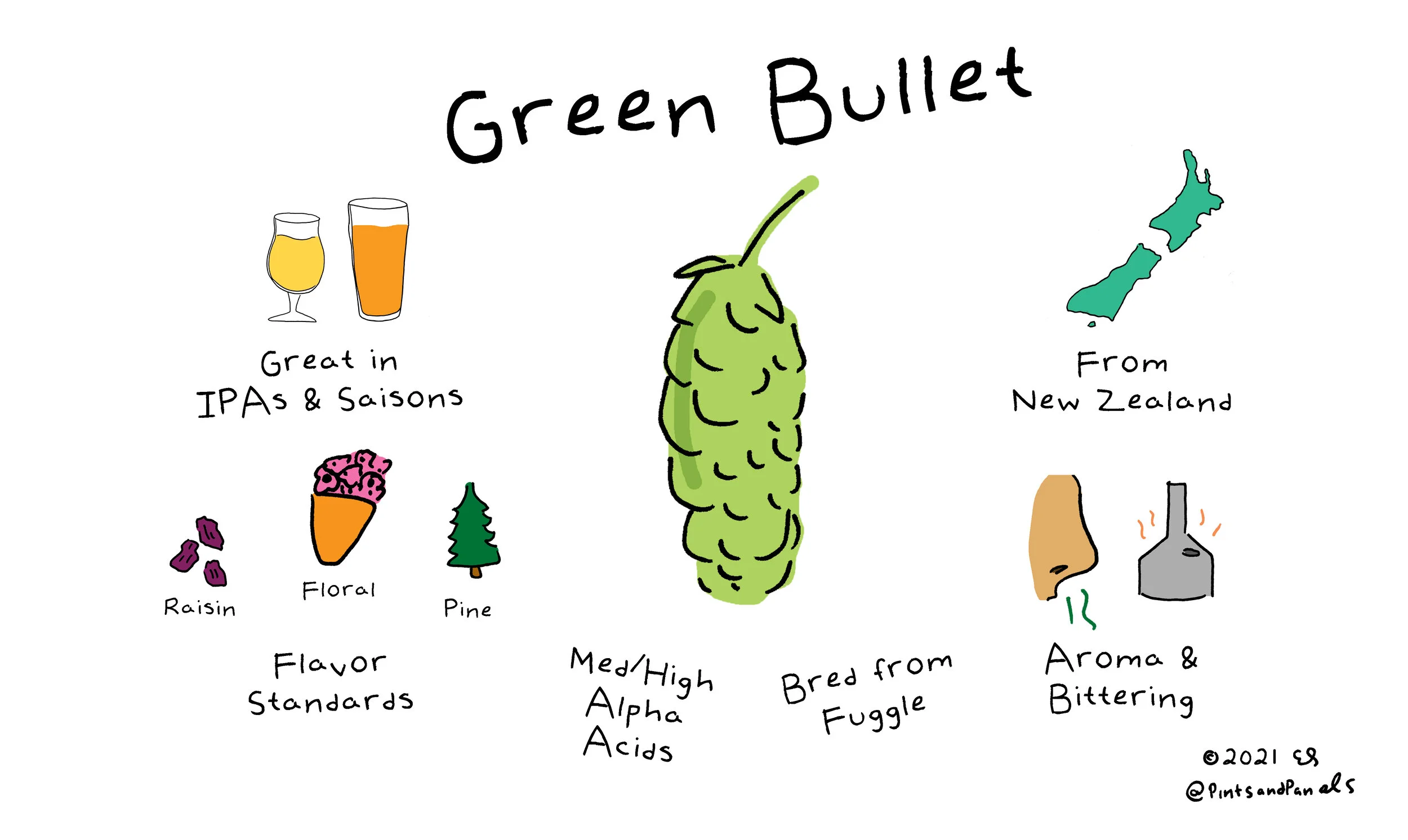greenbullet.jpg