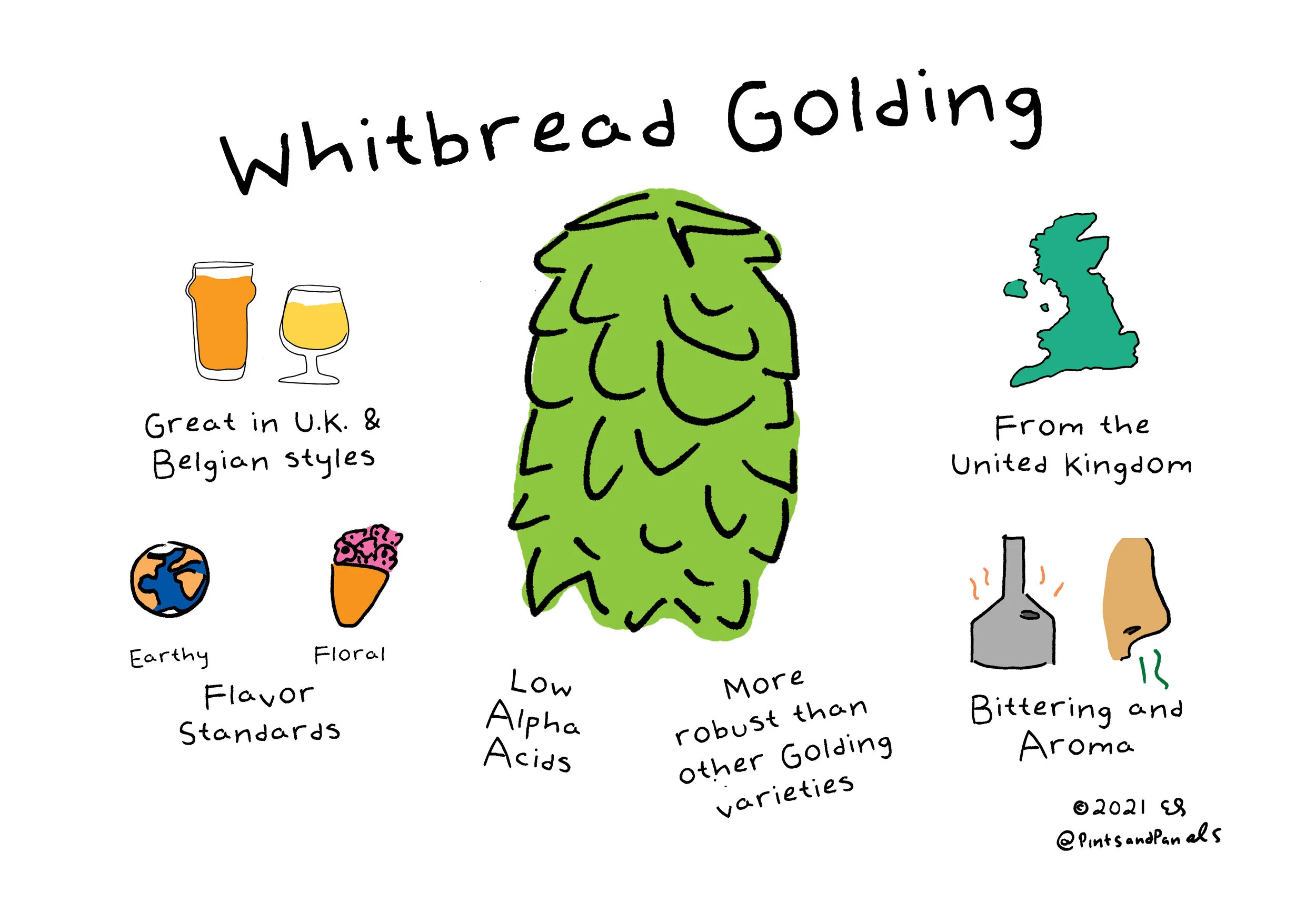 whitbreadgolding.jpg