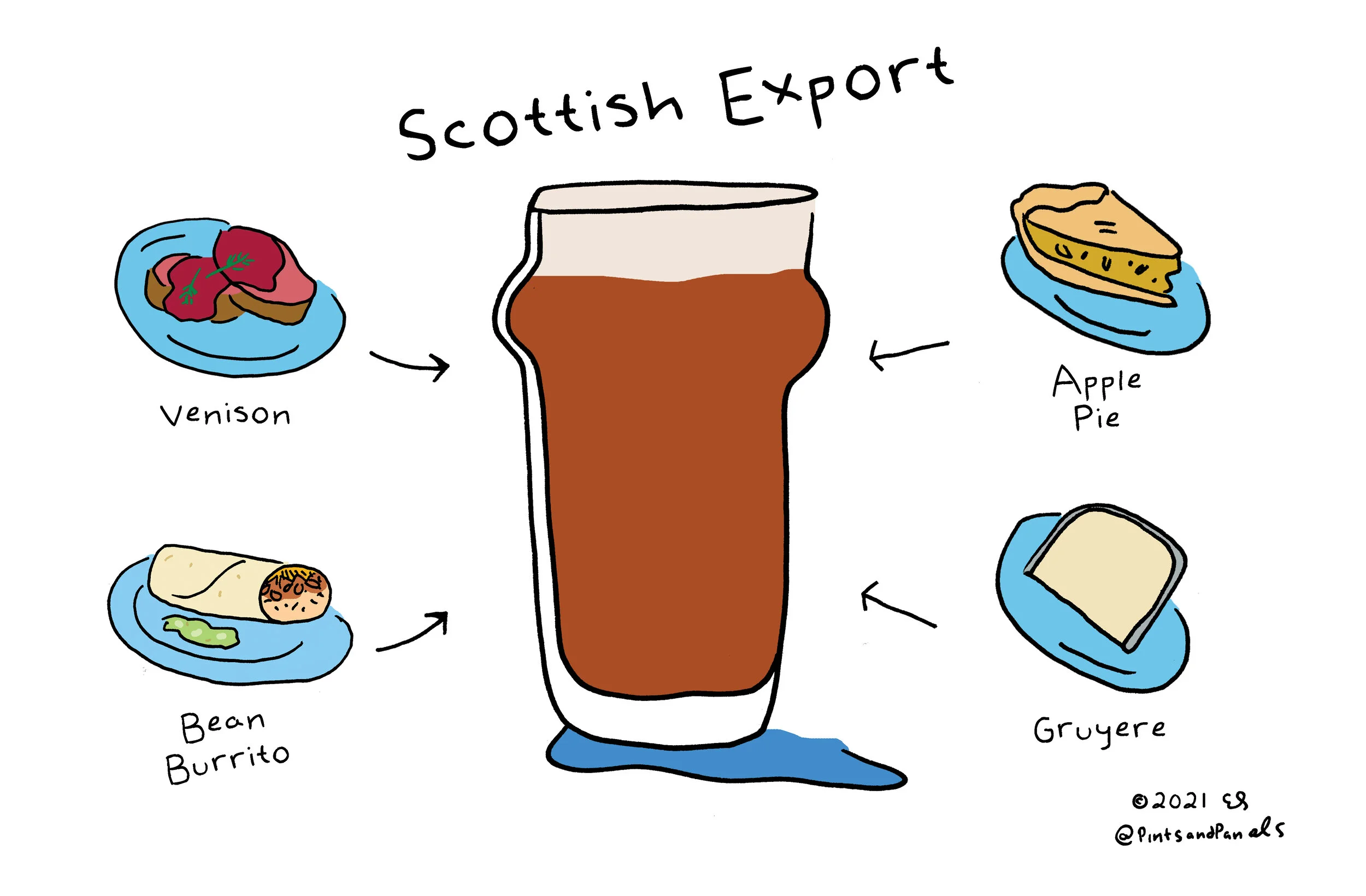 pnpScotExportfood.jpg