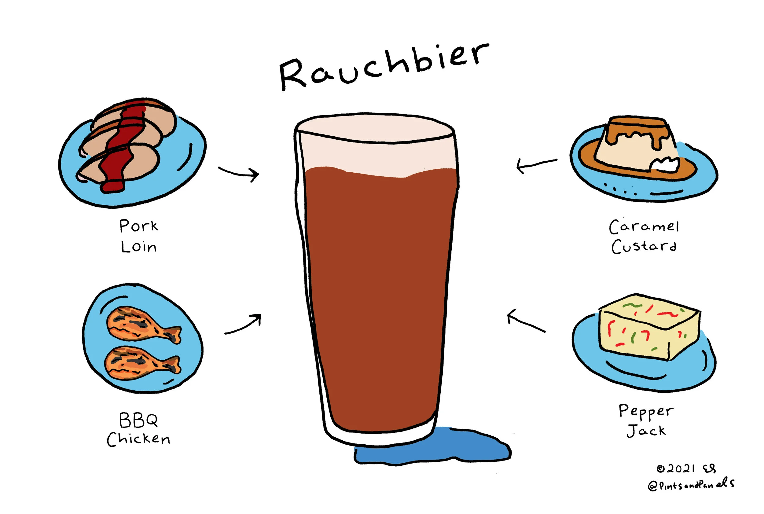 rauchbierfood.jpg