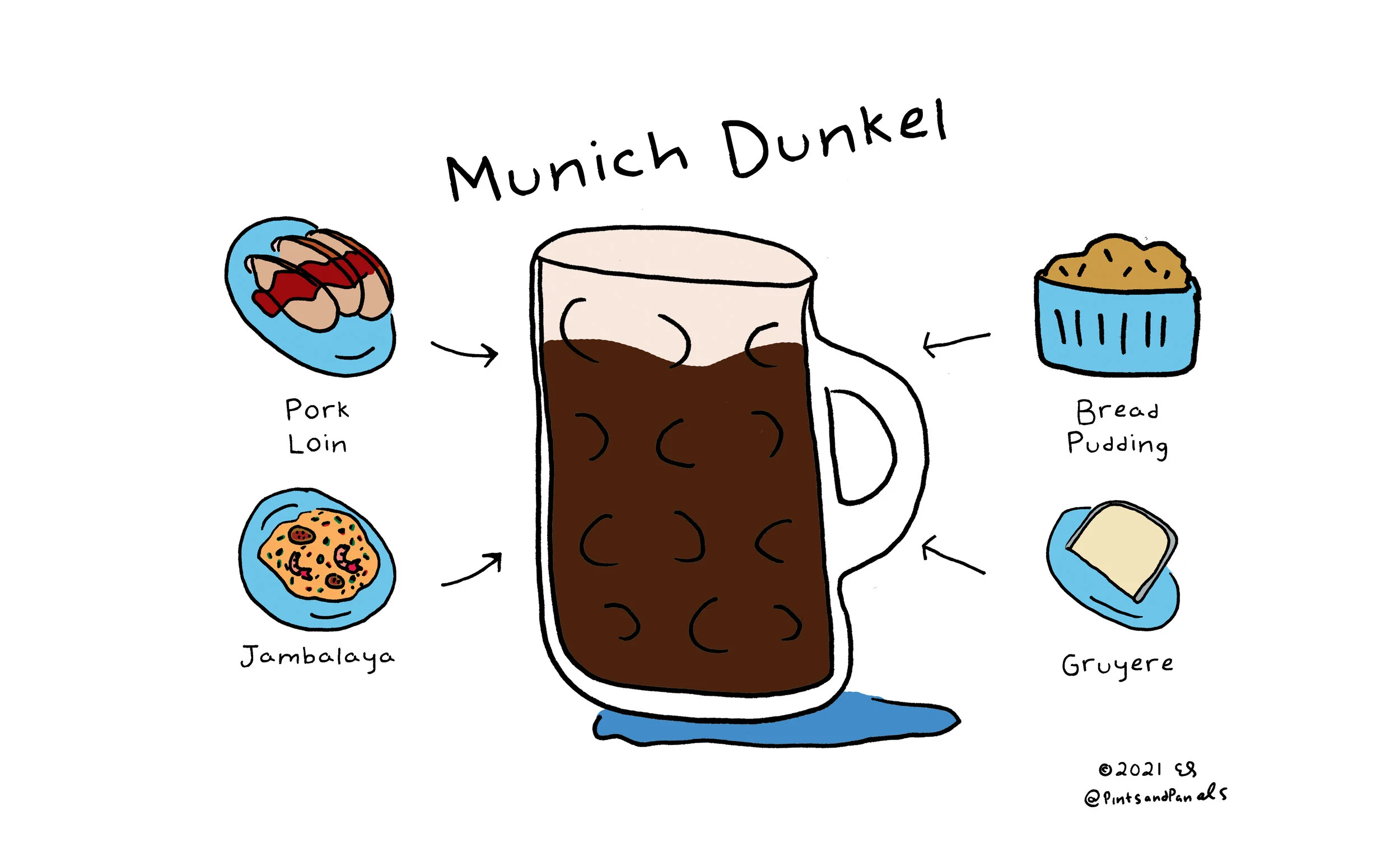 pnpmunichdunkelfood.jpg