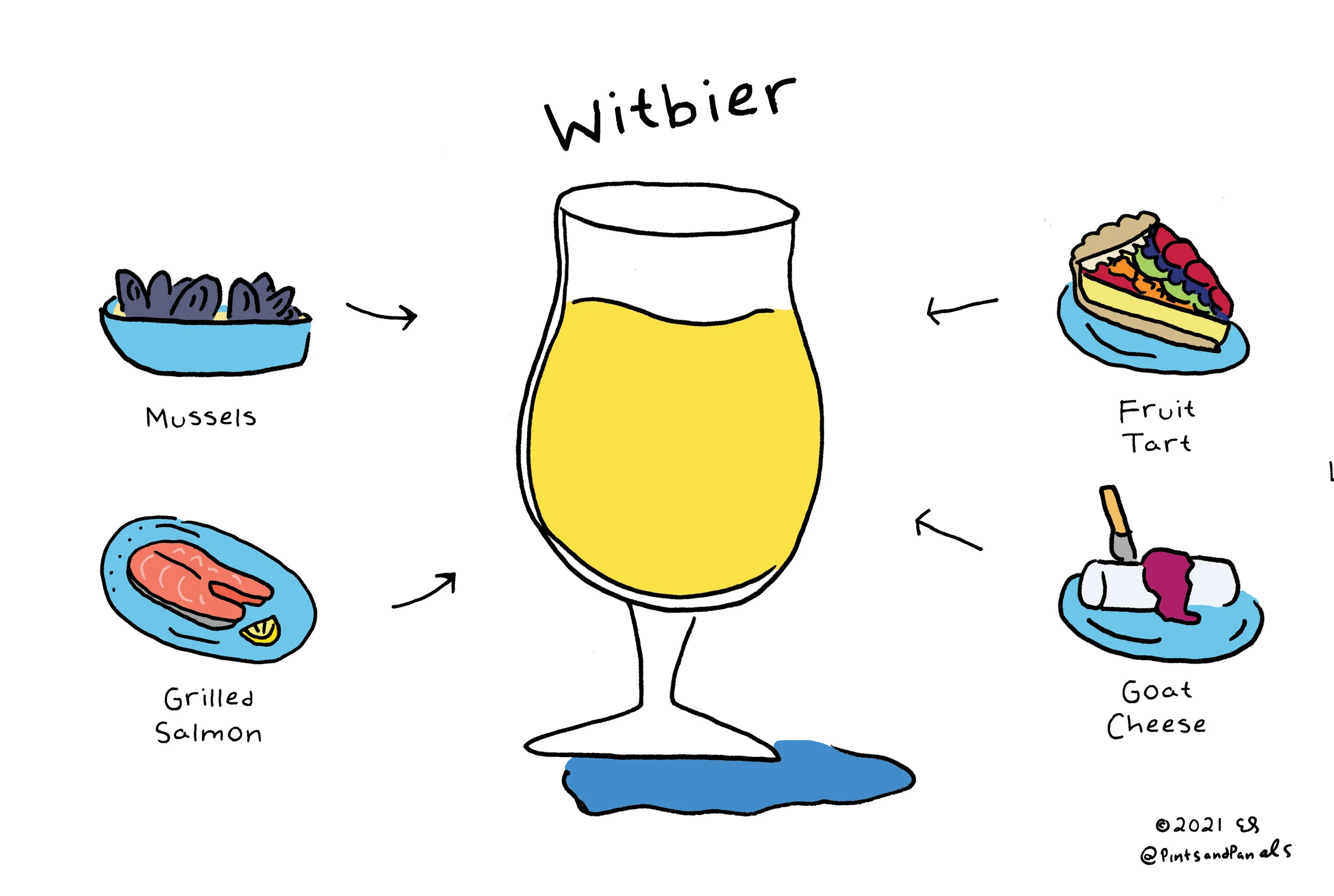 witbierfood.jpg