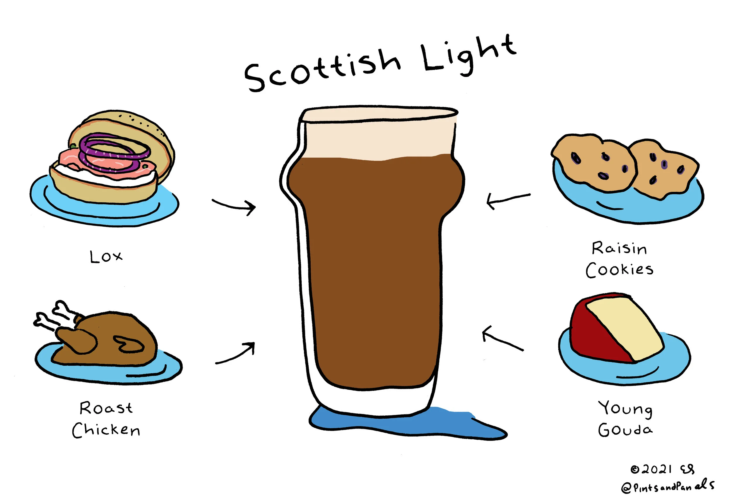 pnpScotLightfood.jpg