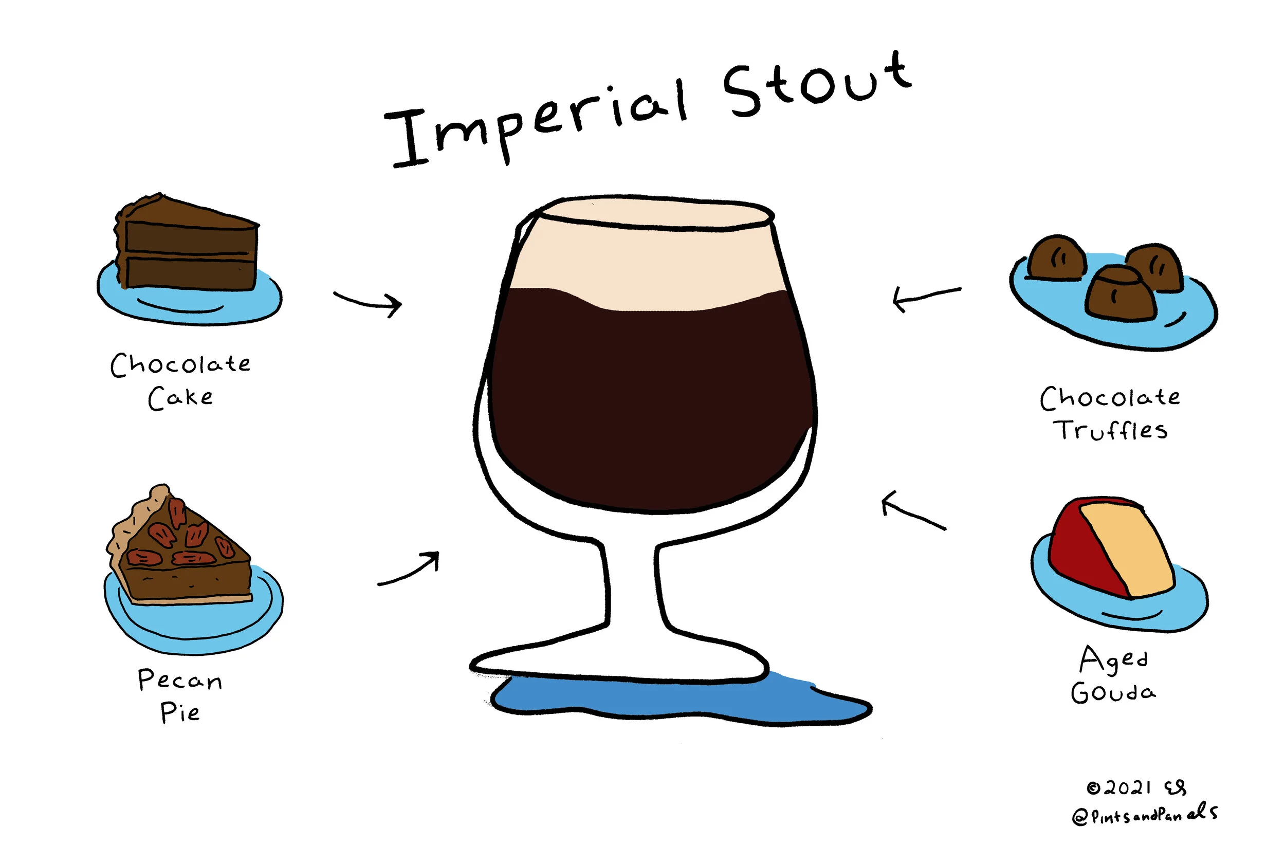 imperialstoutfood.jpg