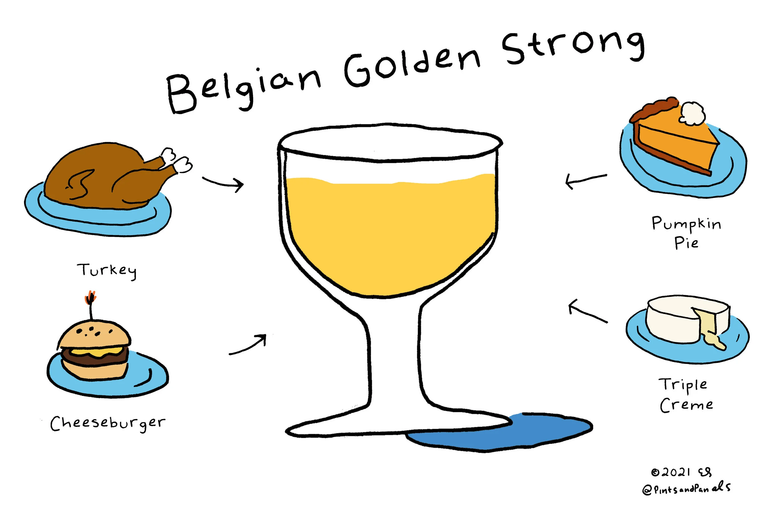 belgiangoldenstrongfood.jpg