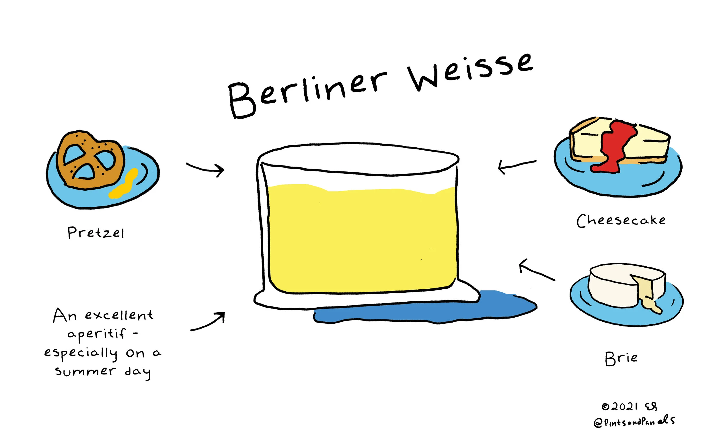 berlinerweissefood.jpg