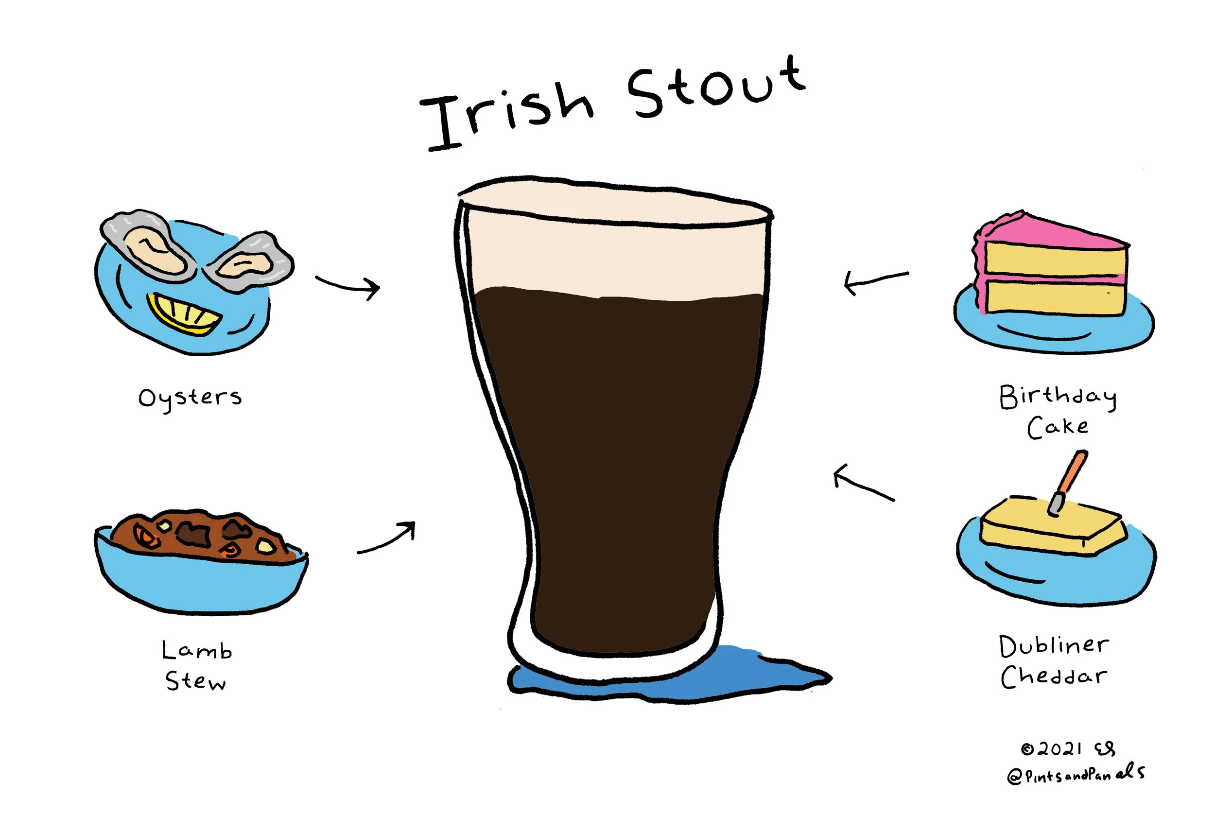 irishstoutfood.jpg
