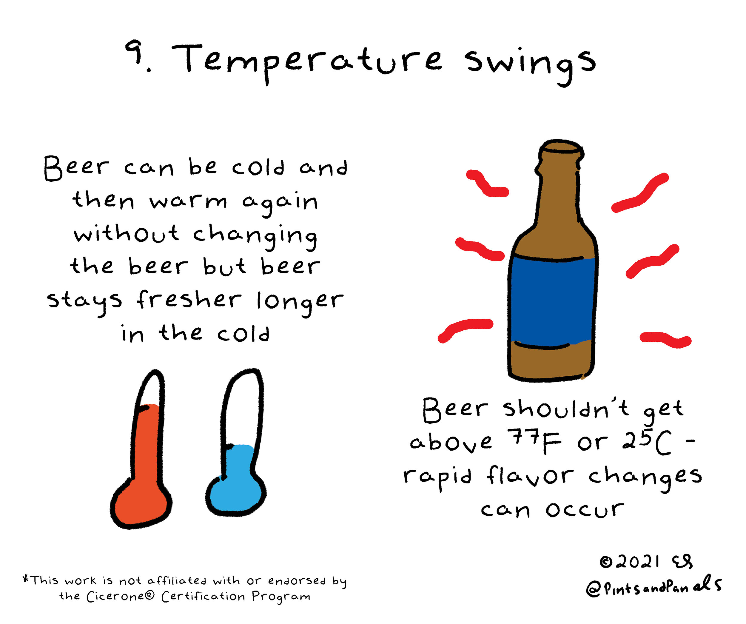 Visual Certified Beer Server Syllabus Temperature Swings and Warmth