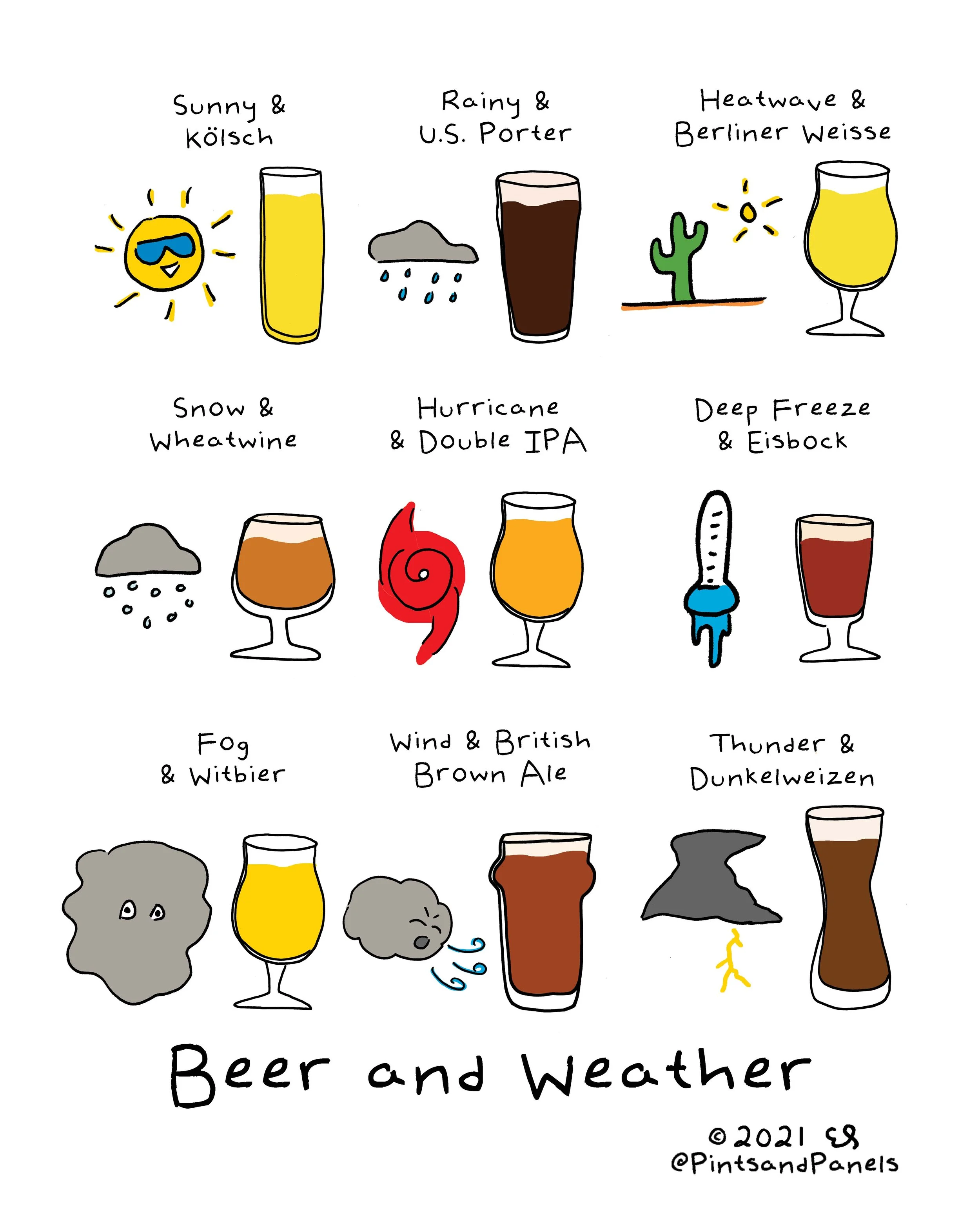 beerandweather.jpg