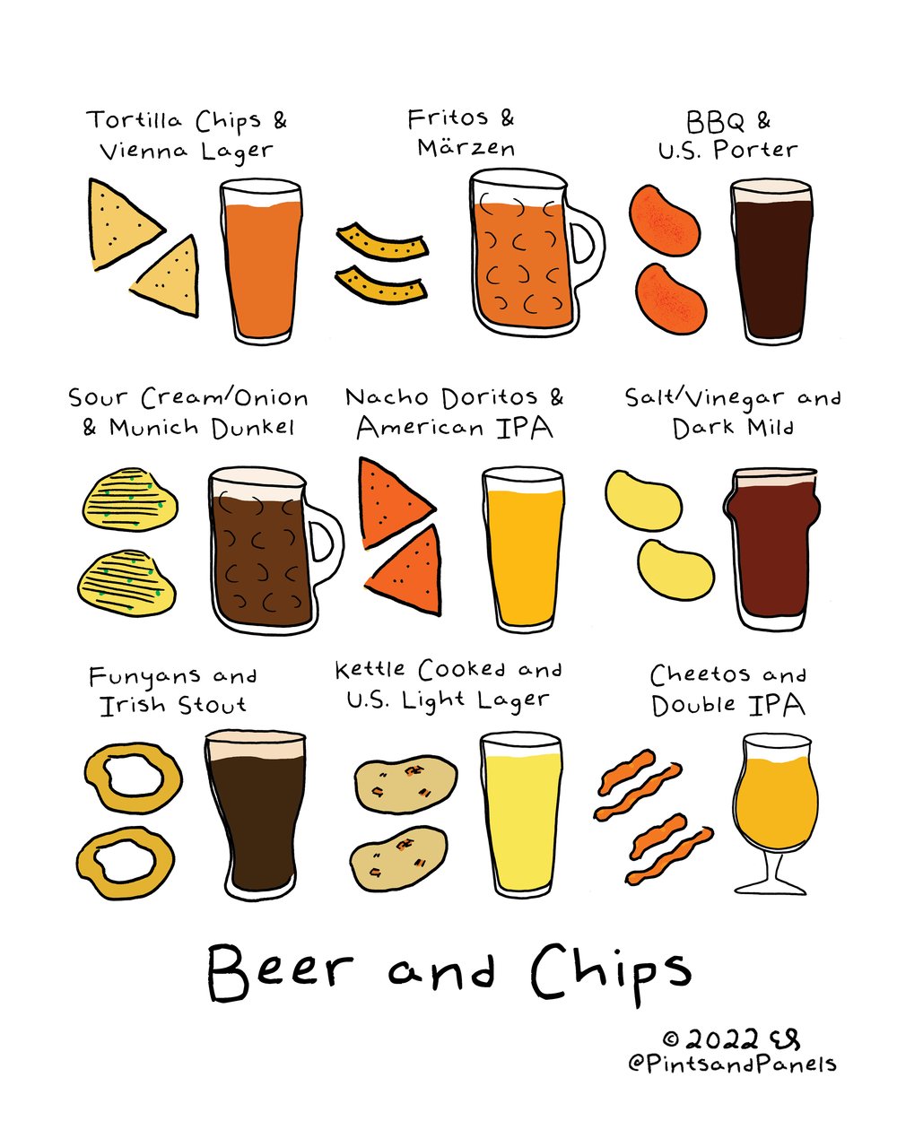 Boelter's Guide to Pairing Beer With Glassware