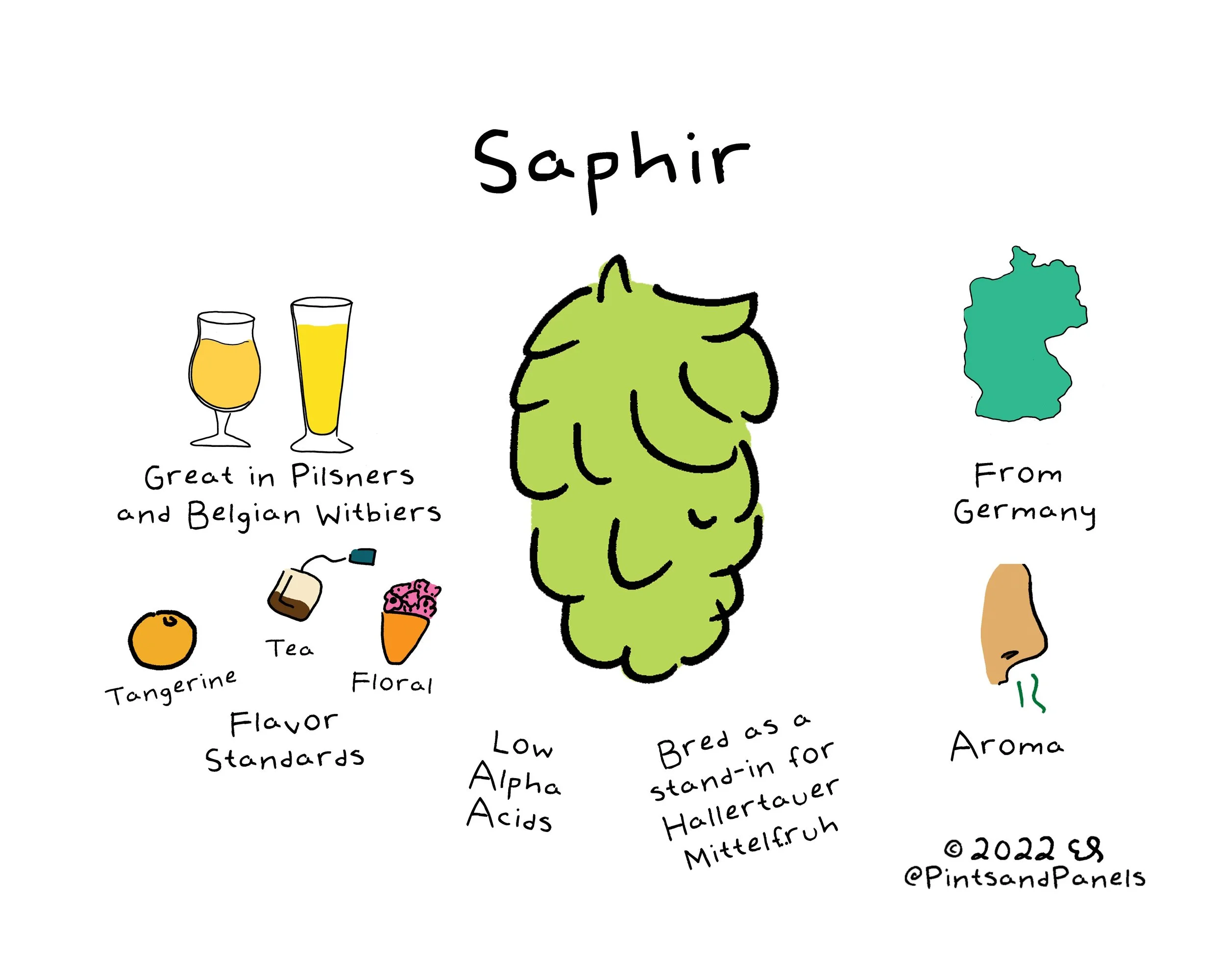 saphir.jpg