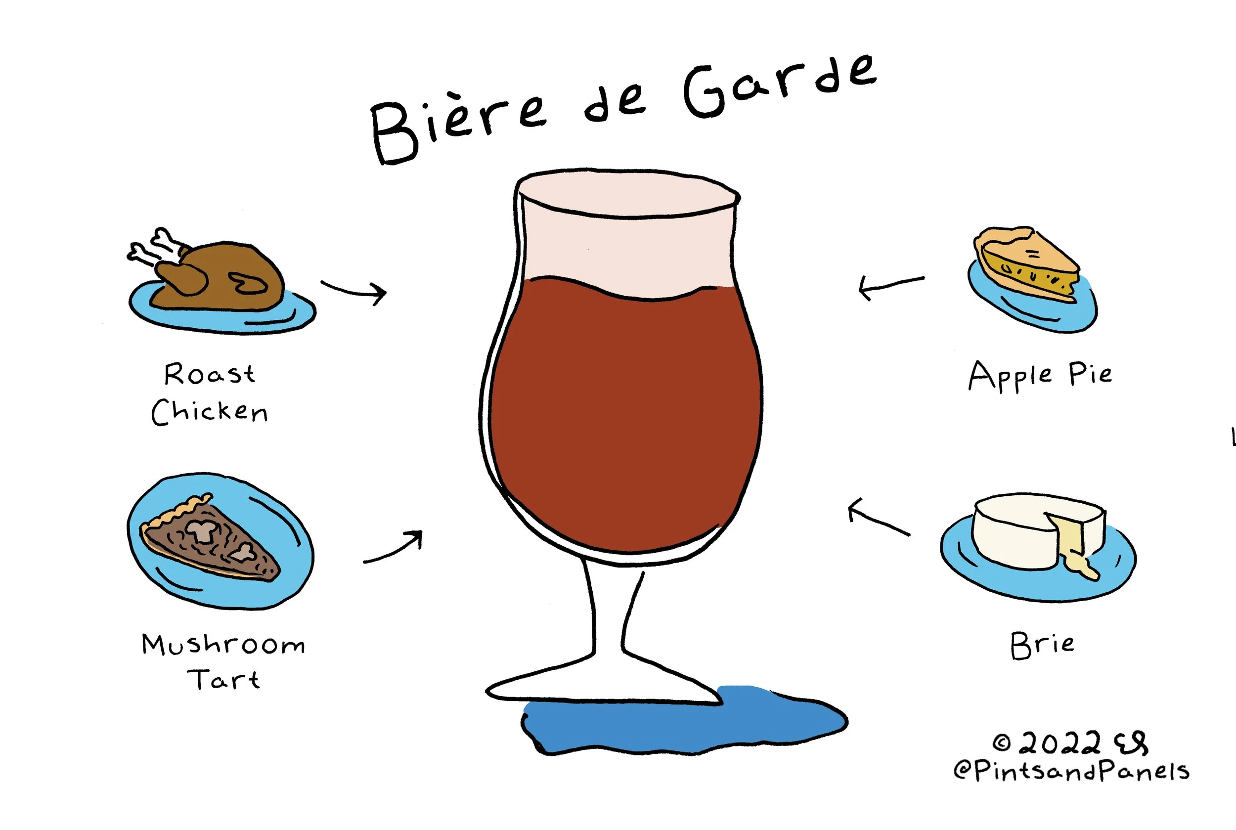 bieredegardefood.jpg