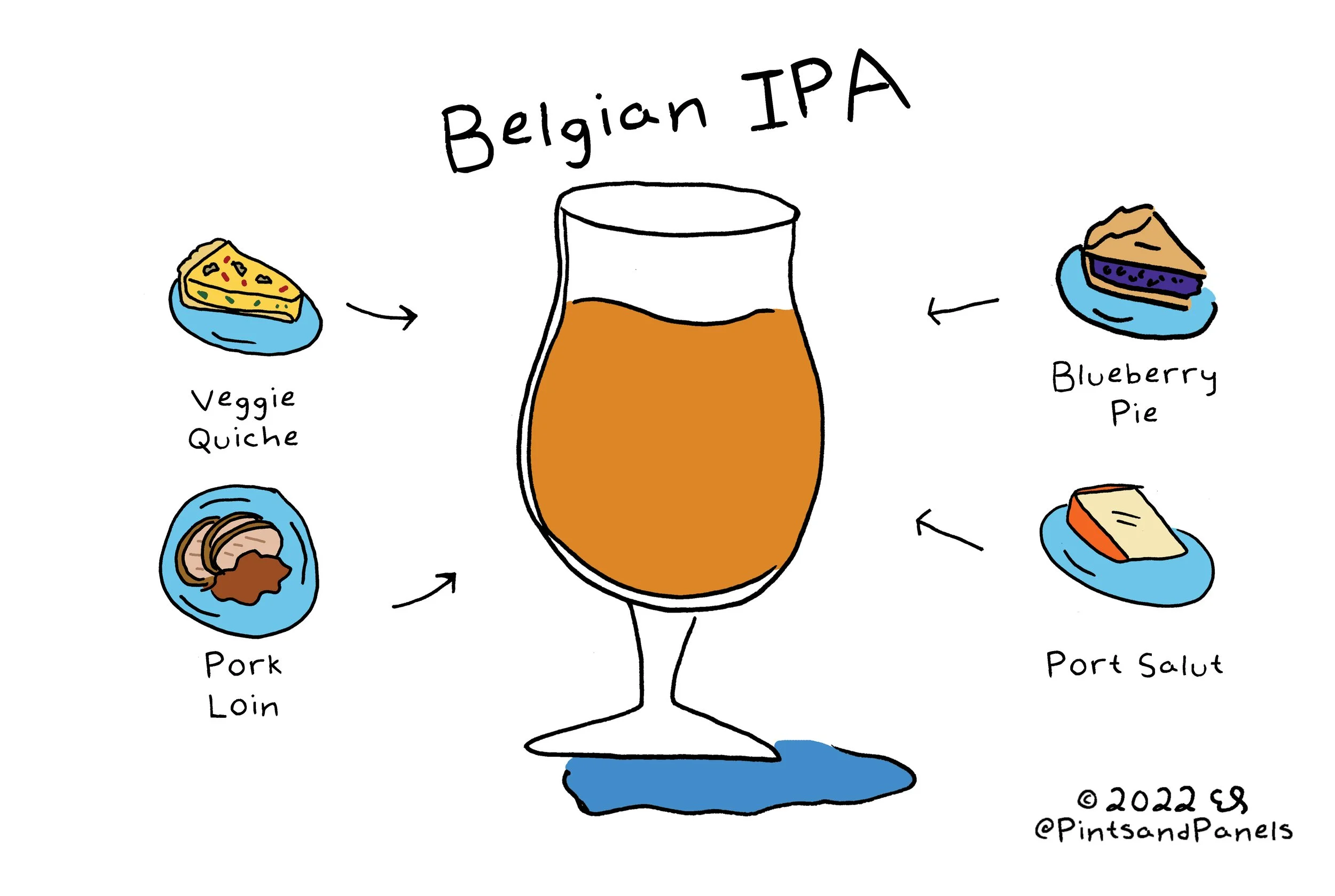 belgianIPAfood.jpg