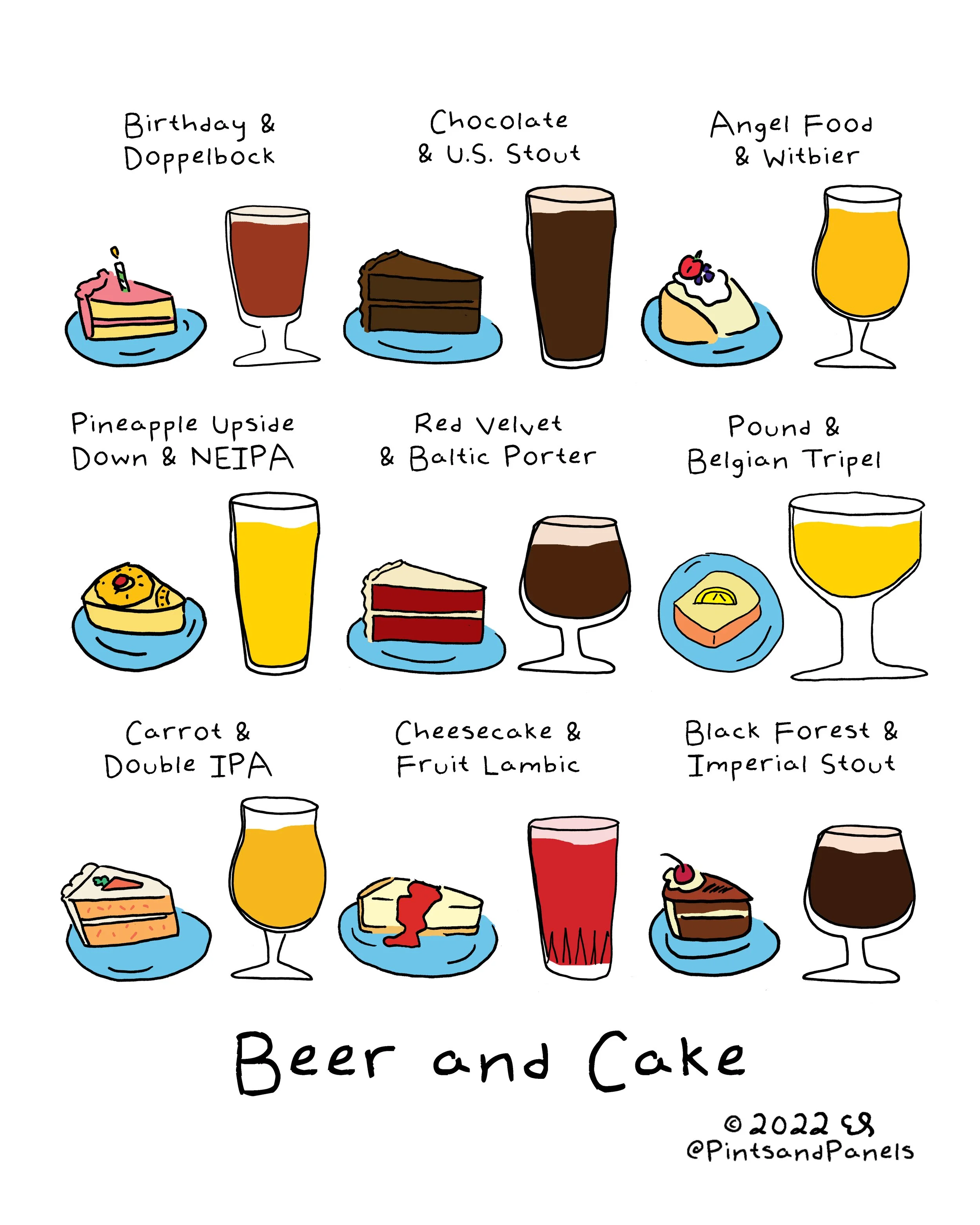 Food Infographics open to see all options