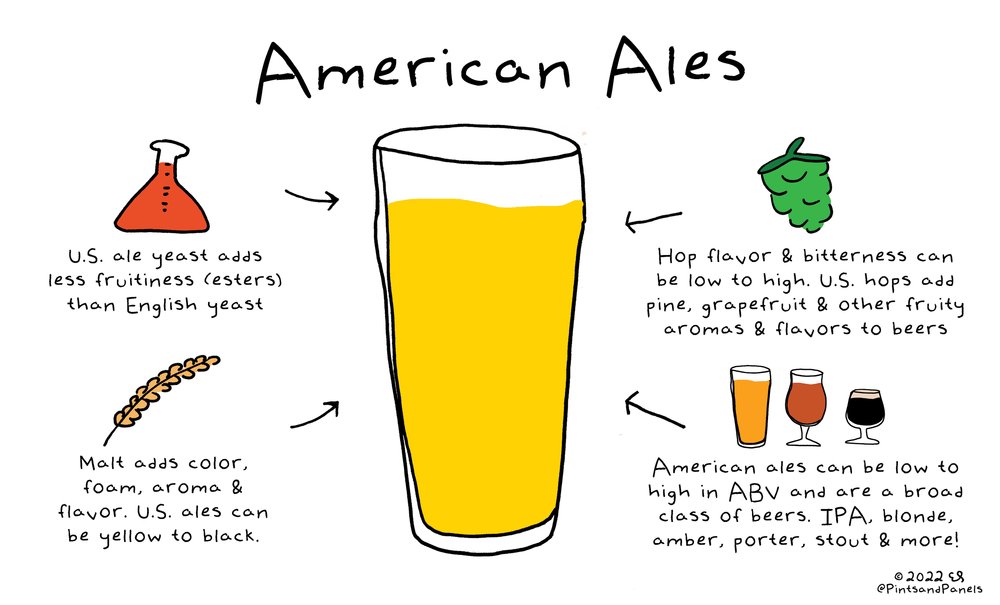 Beer 101 - em ingles