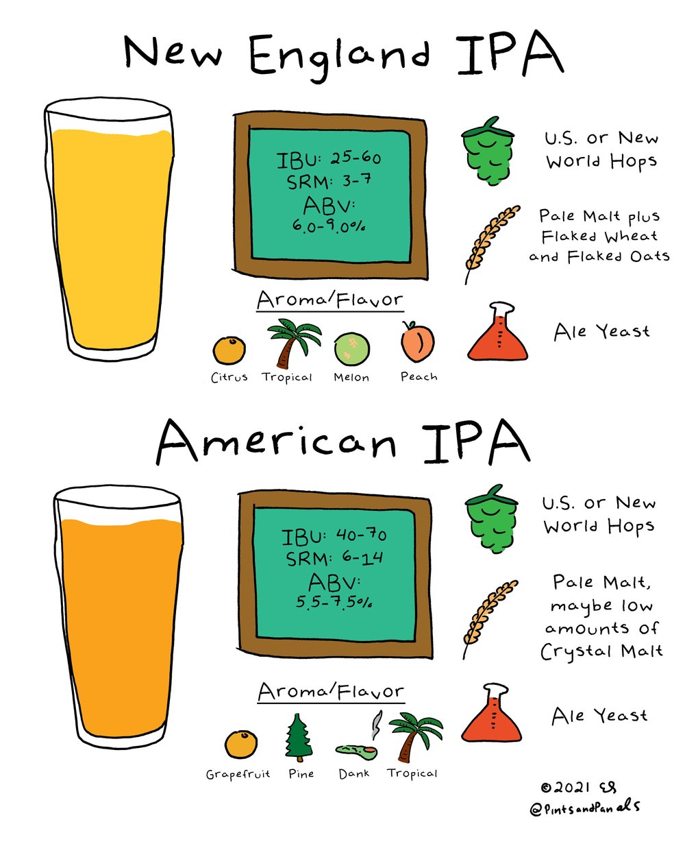 Beer Style Simple - 11x14 print — Pints and Panels