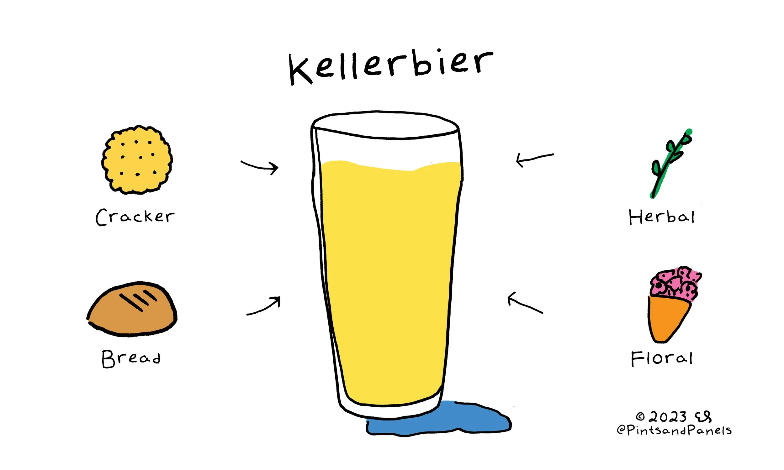 What does a Kellerbier Taste Like? 