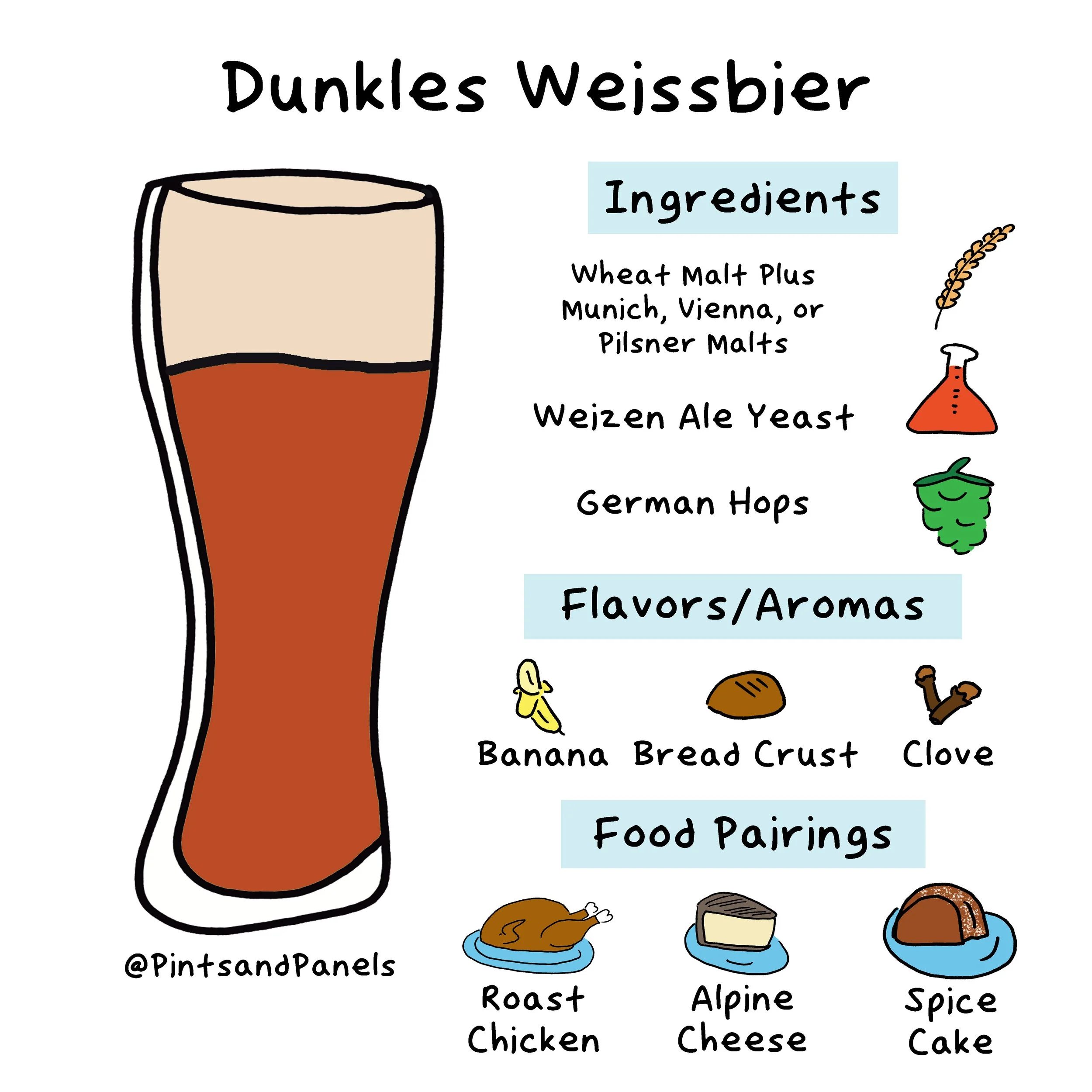 dunklesweissbier-onesheet.jpg