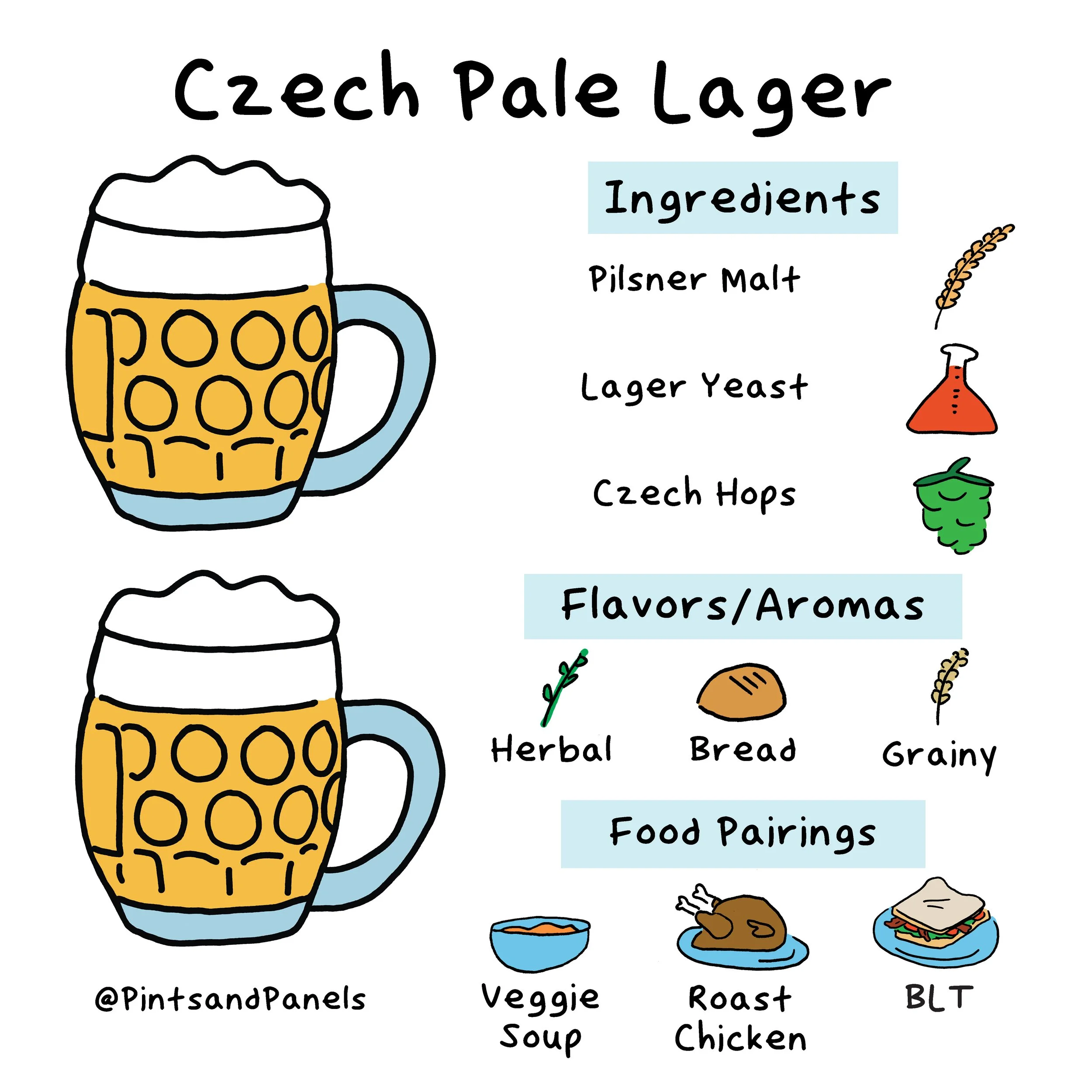 czechpalelageronesheet.jpg