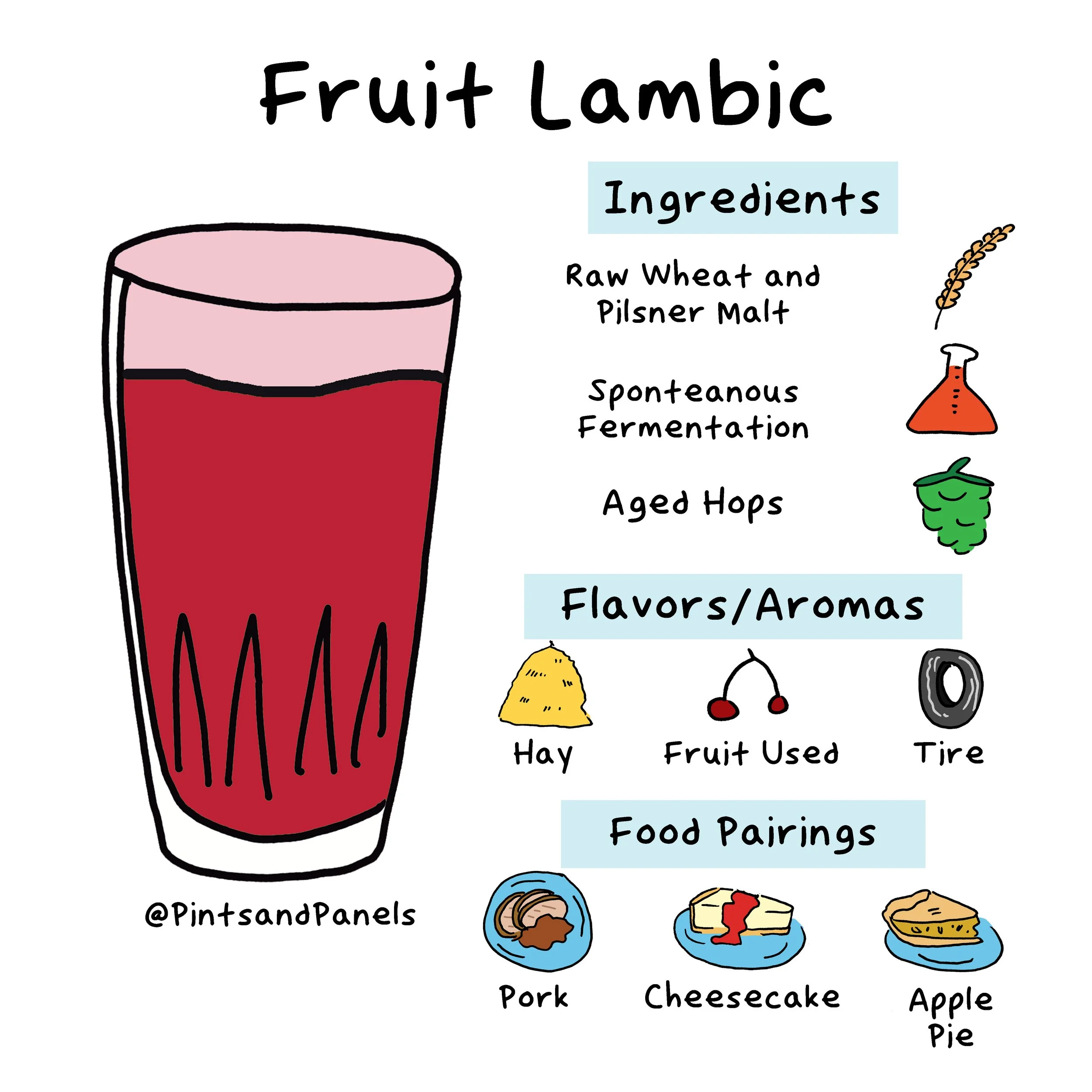 fruitlambic-onesheet.jpg