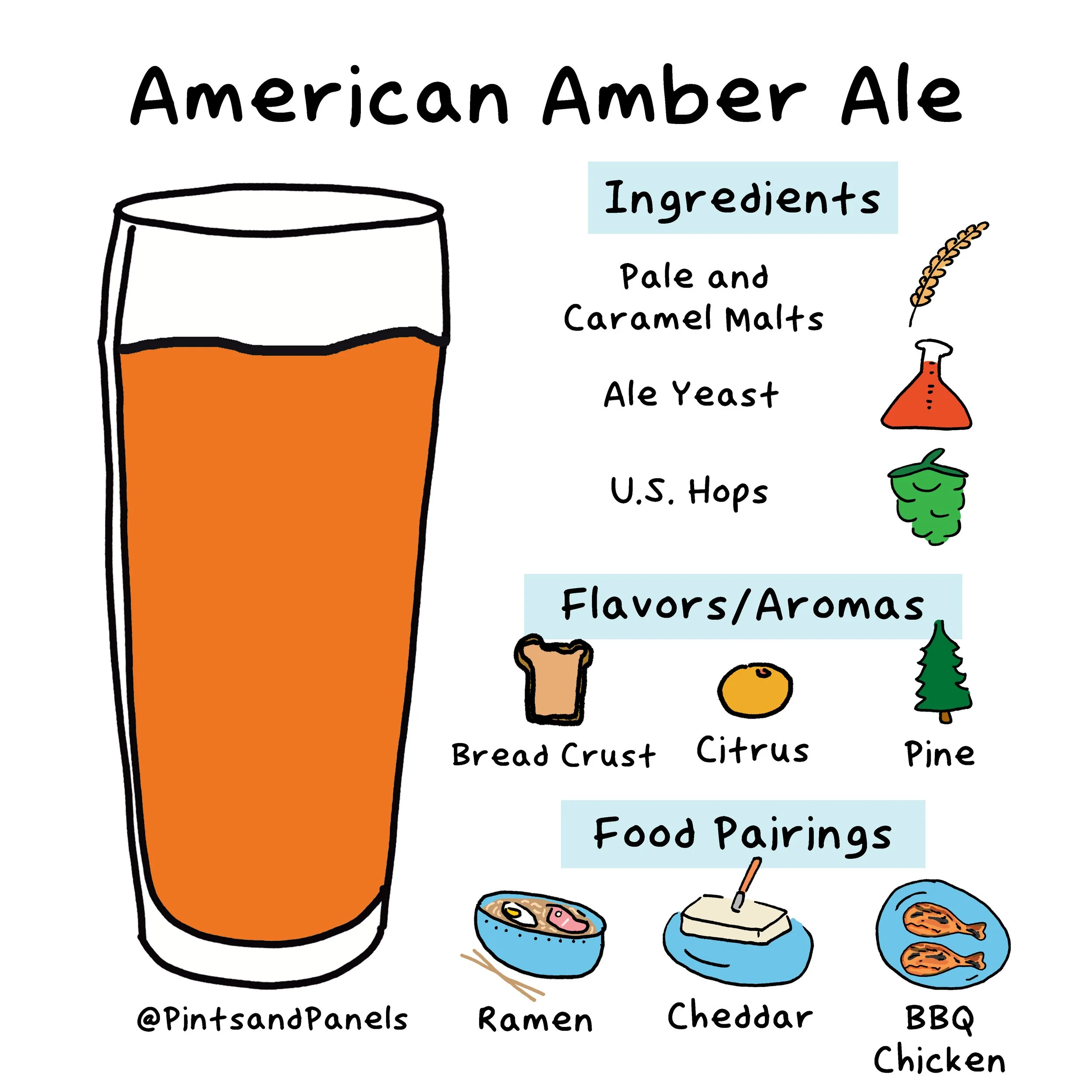 usamberonesheet.jpg