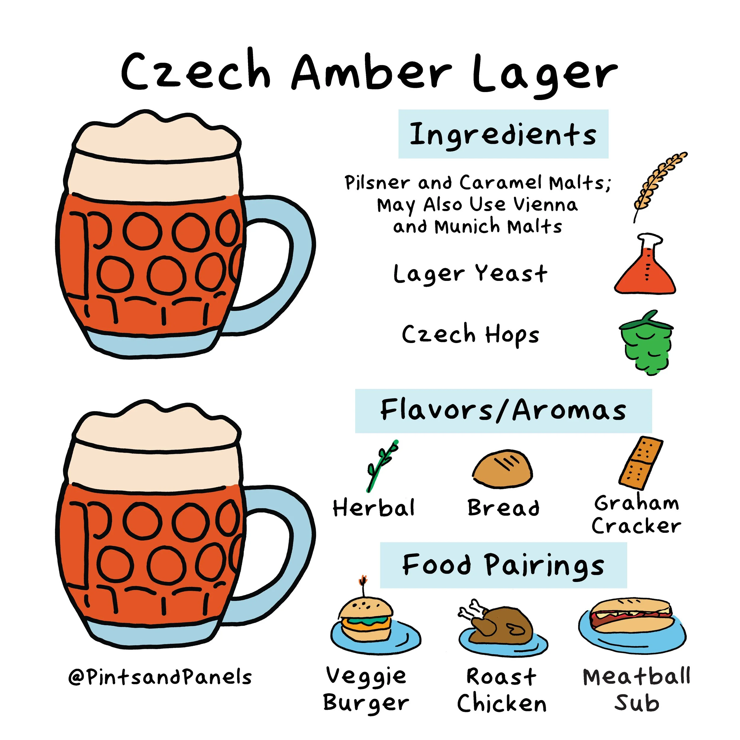 czechamberlageronesheet.jpg