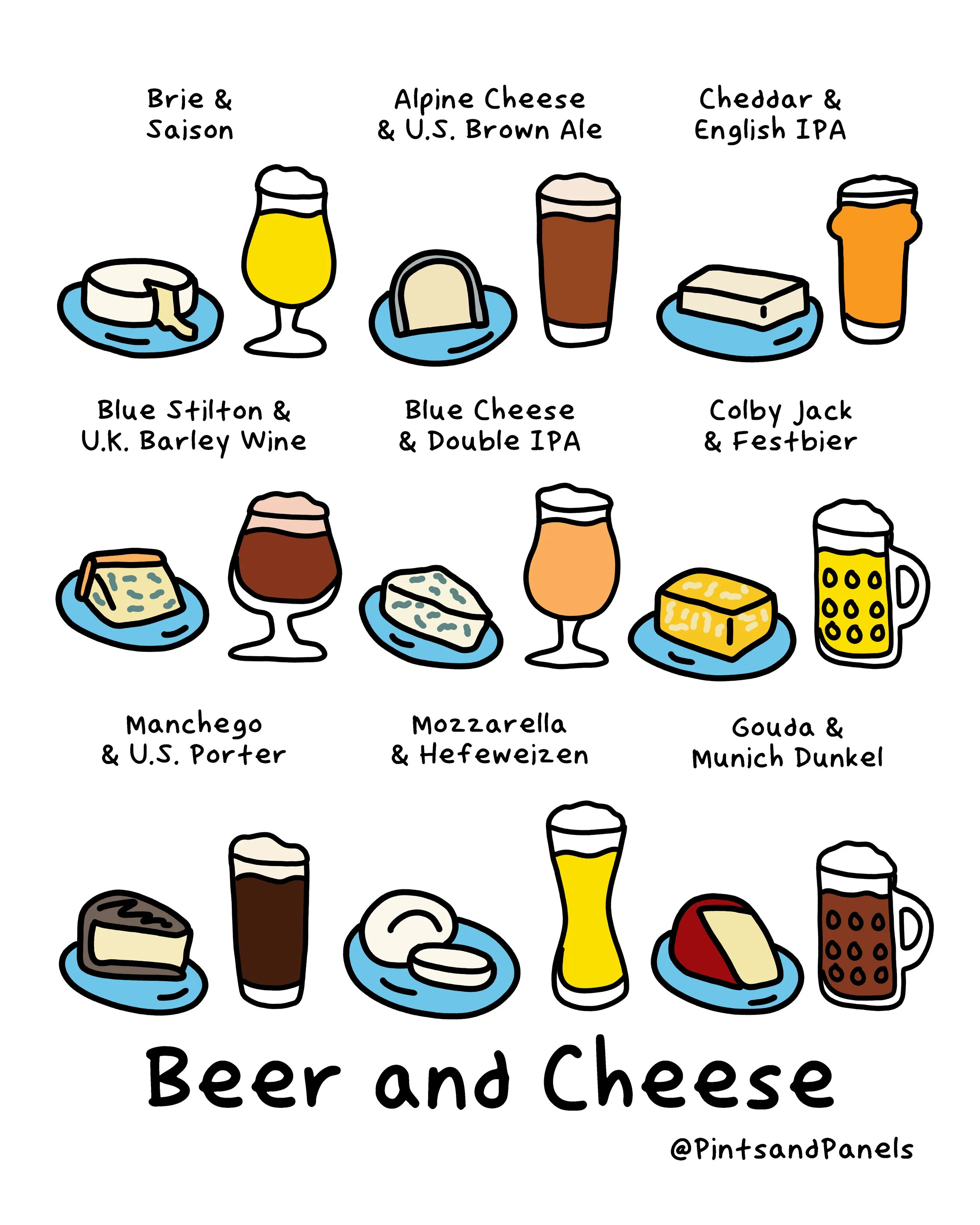 Food Infographics open to see all options