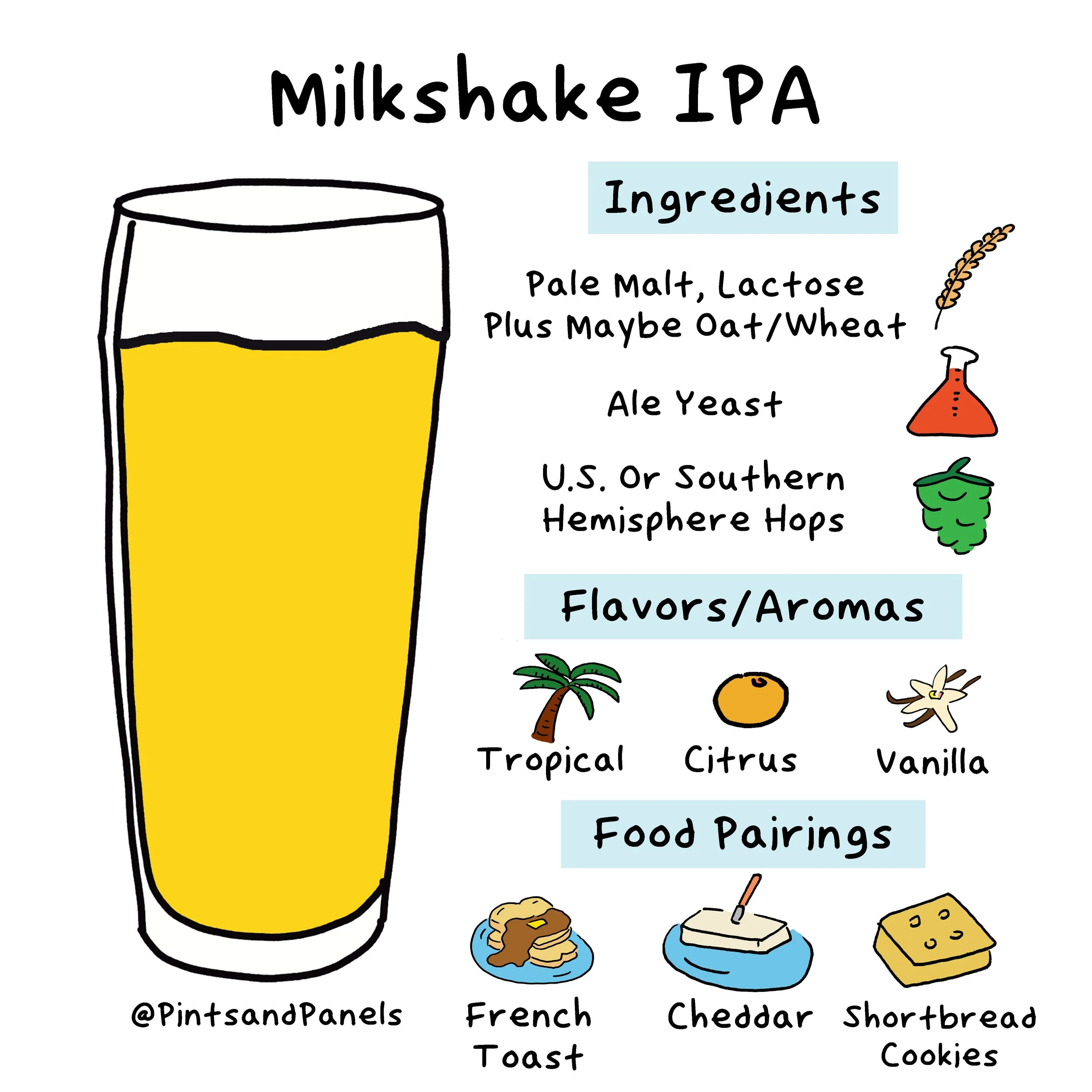milkshakeipa-onesheet (1).jpg