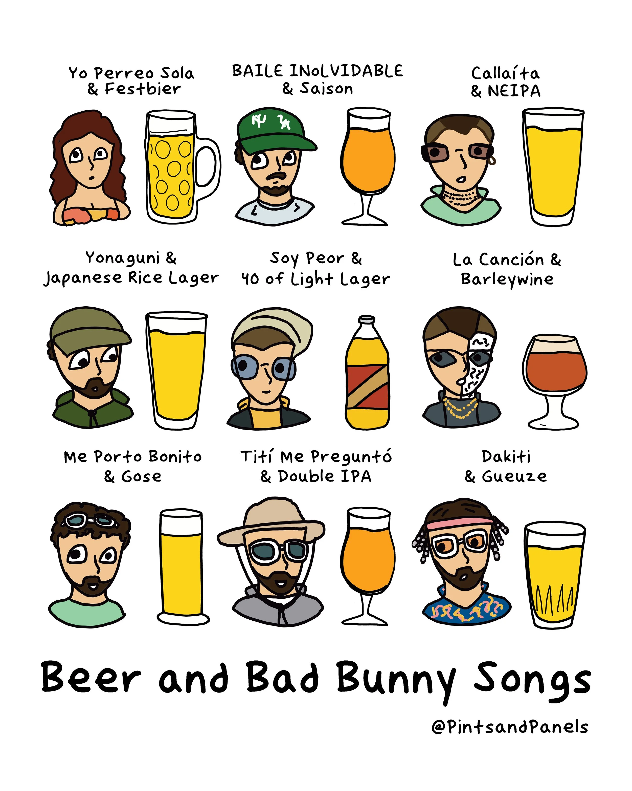 Infographics OPEN TO SEE ALL OPTIONS