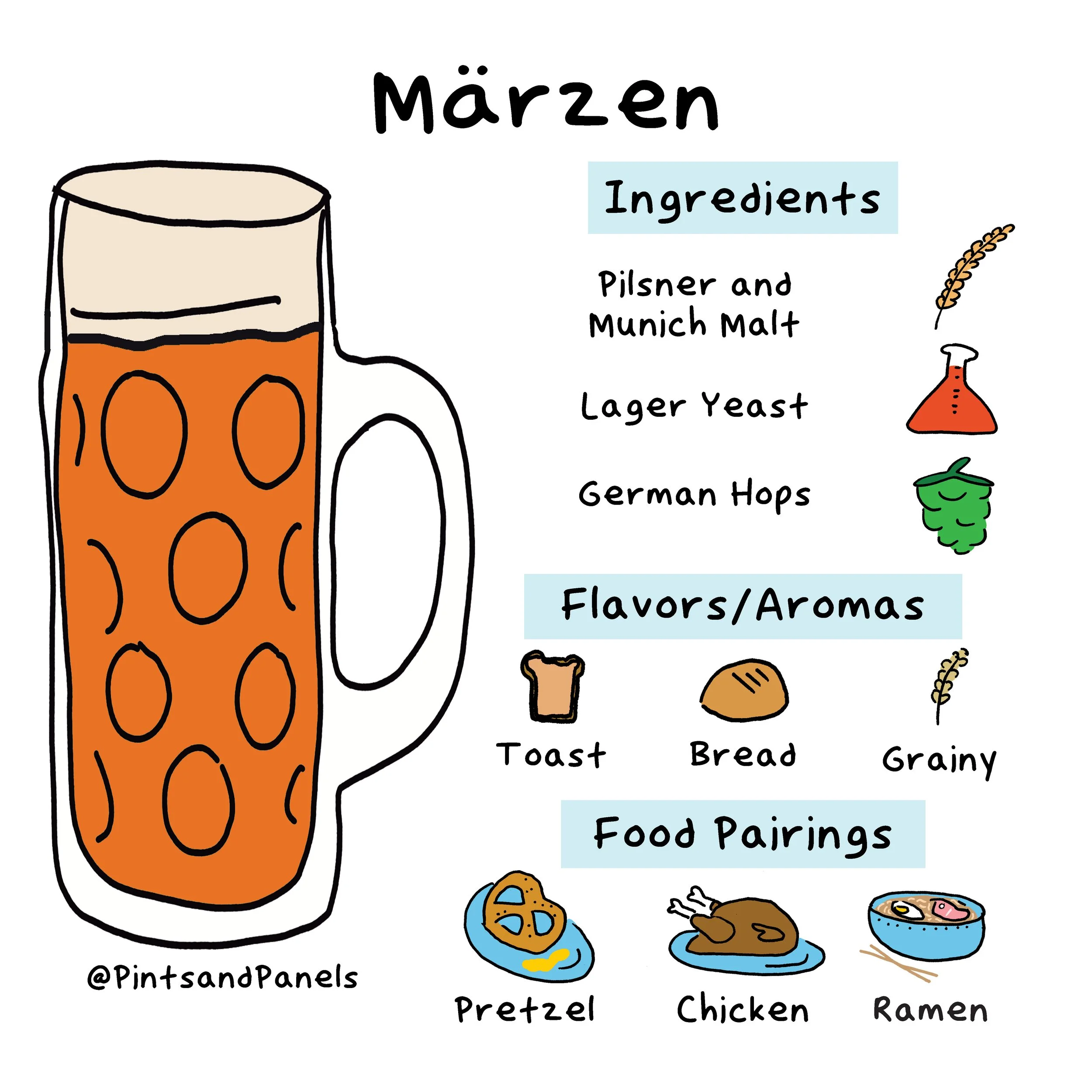 marzen-onesheet.jpg
