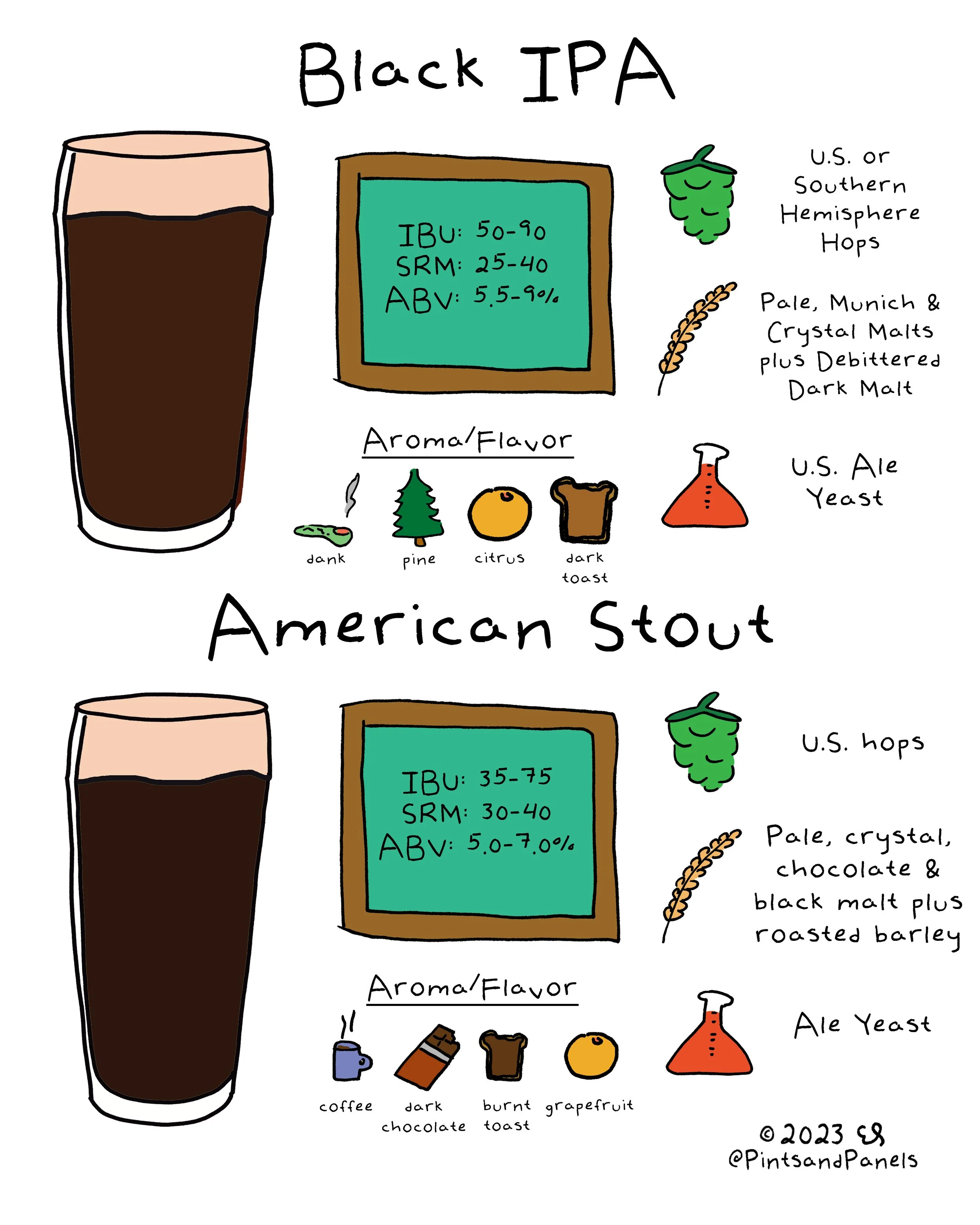 Beer Style Simple American Stout vs. Black IPA — Pints and Panels