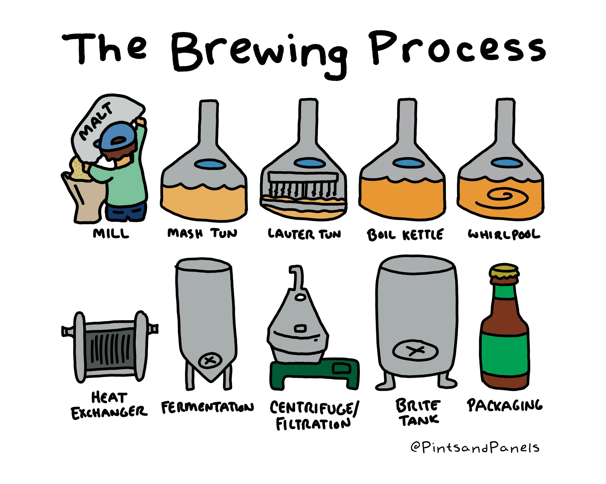 brewingprocess2.jpg