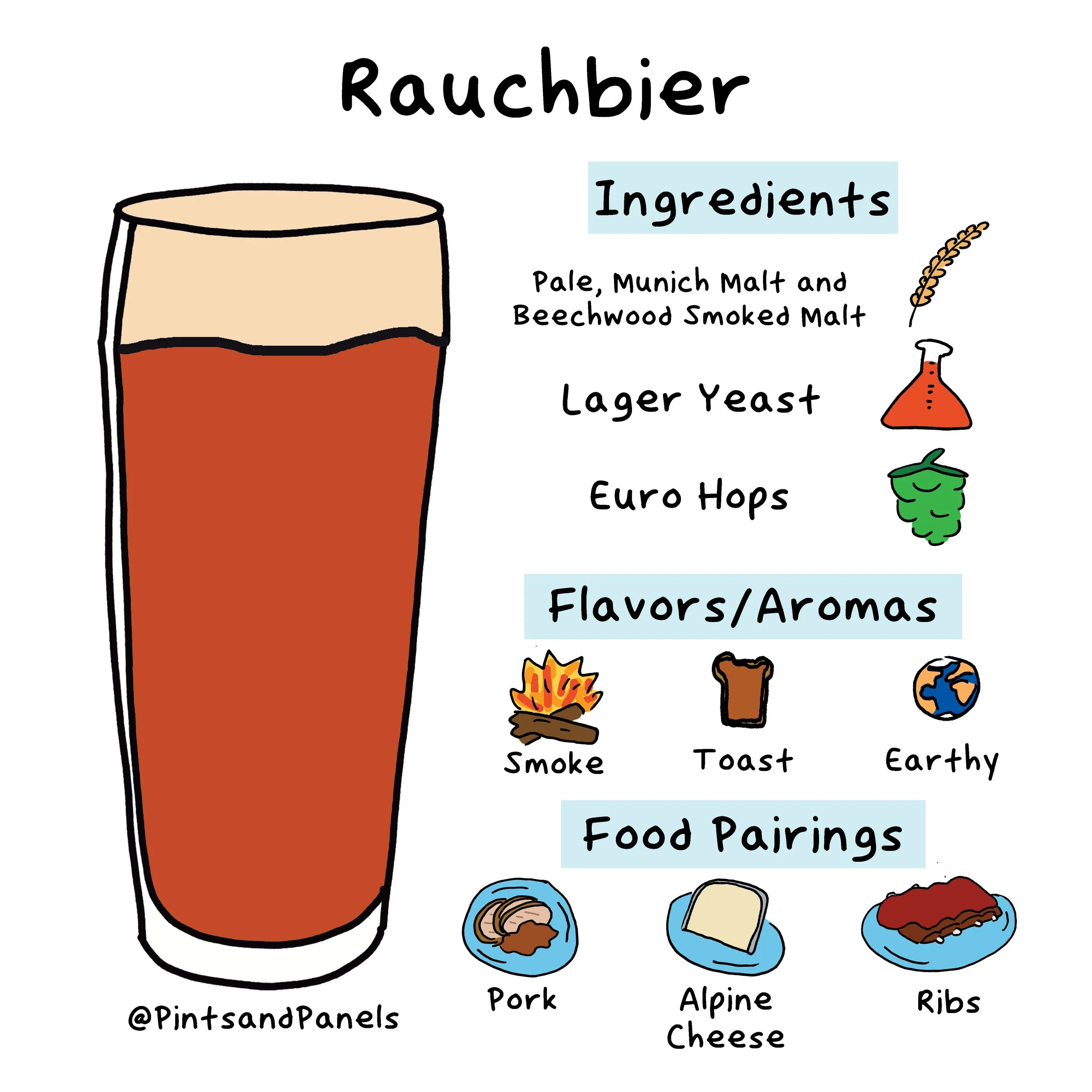 rauchbieronesheet.jpg