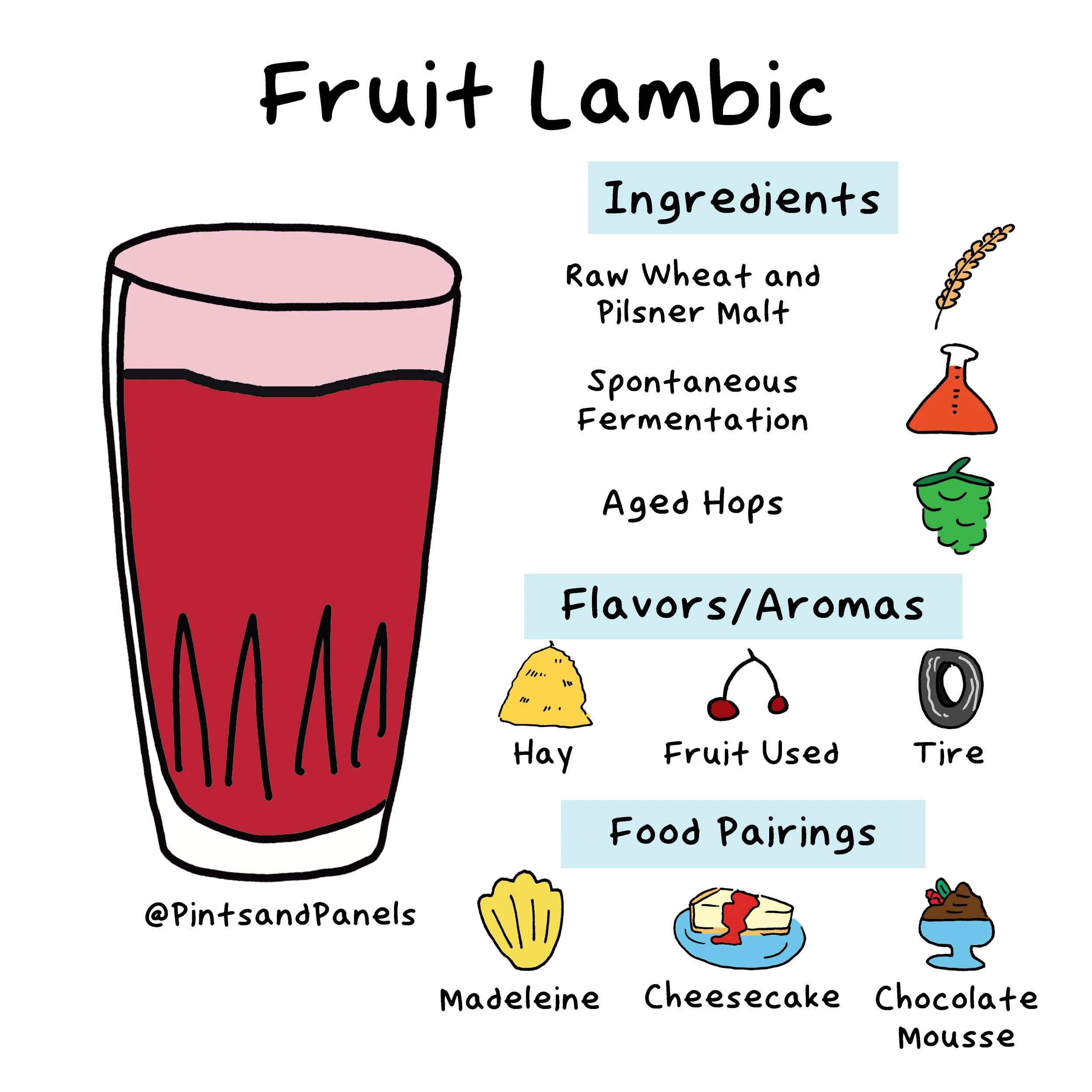 fruitlambic-onesheet.jpg