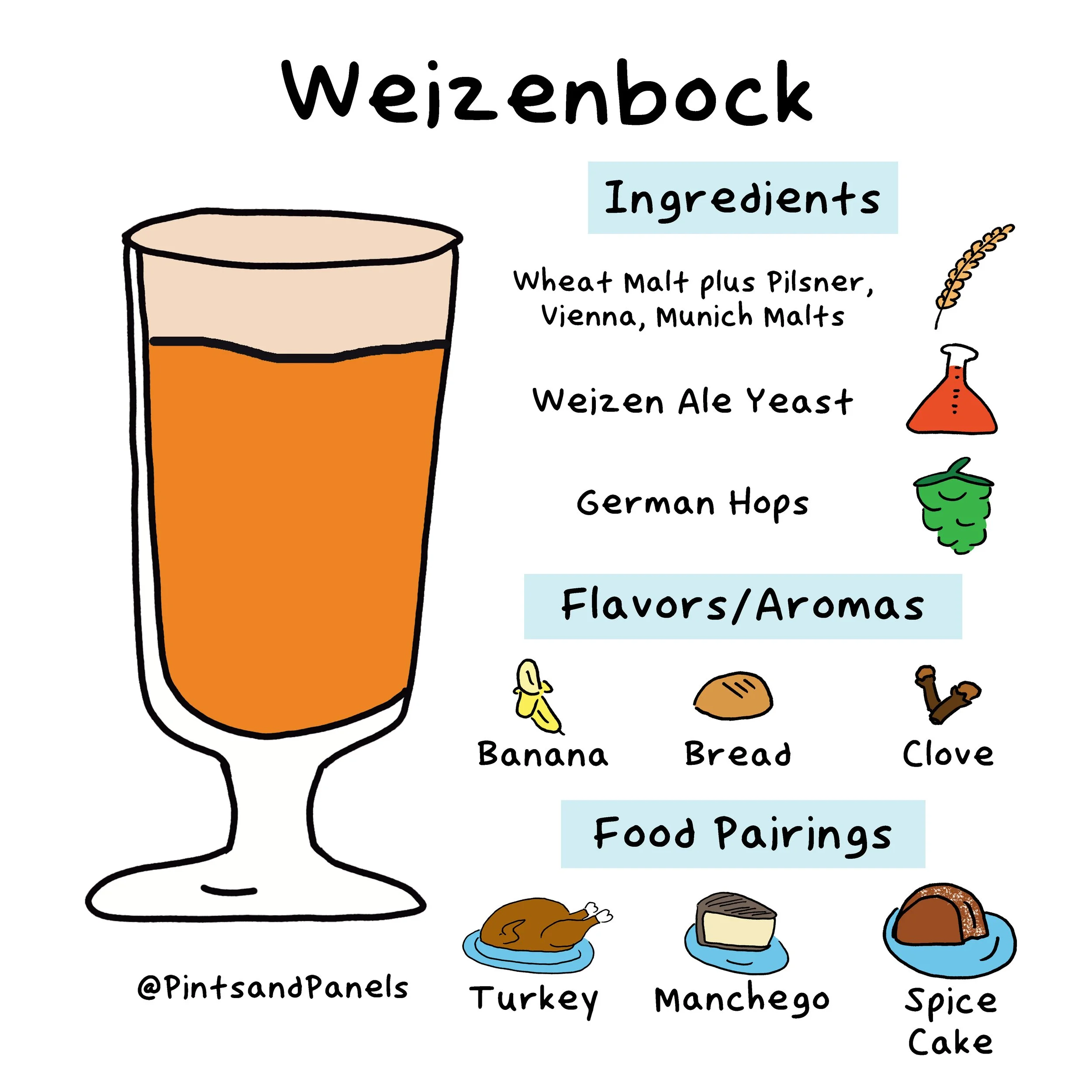 weizenbock-onesheet.jpg