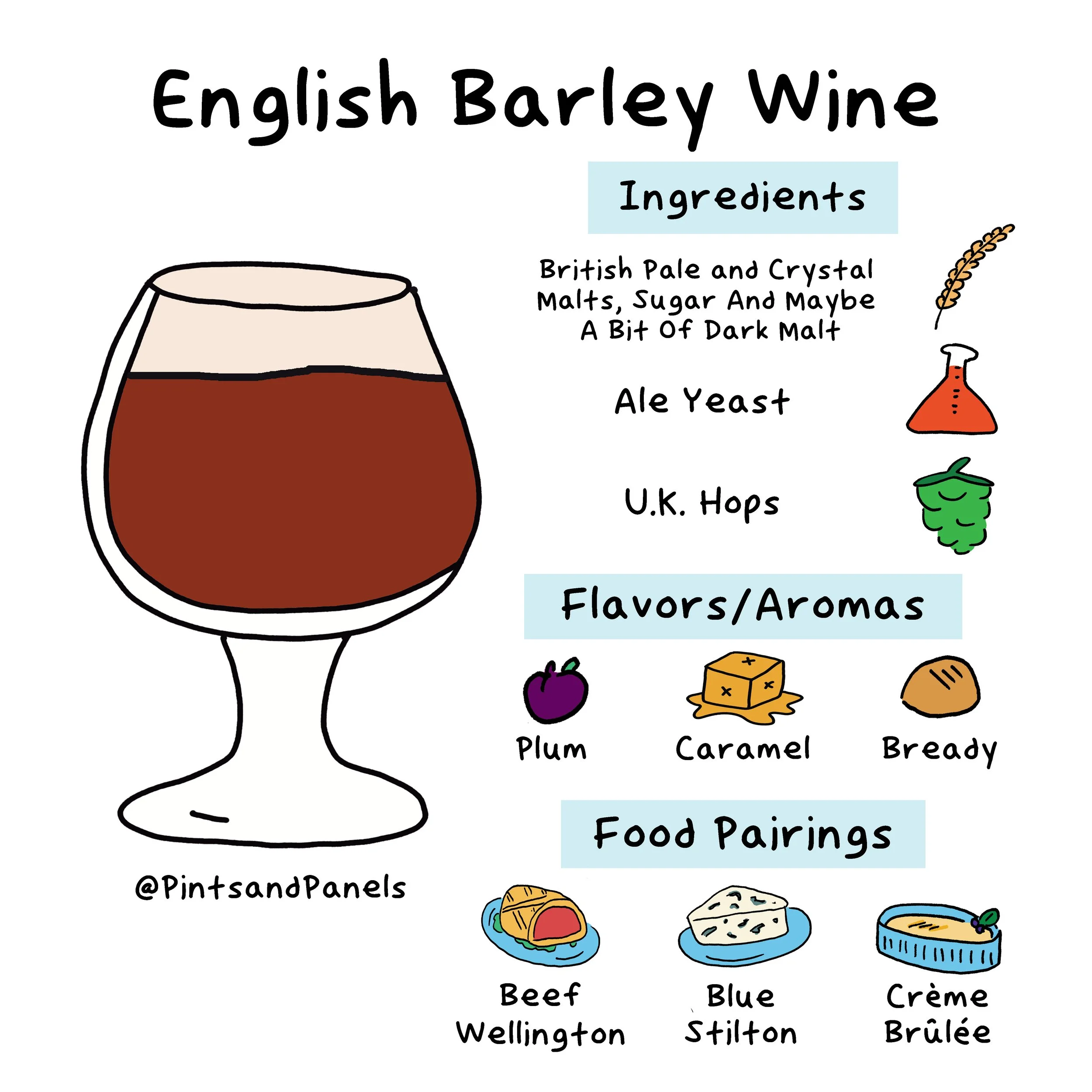ukbarleywine-onesheet.jpg